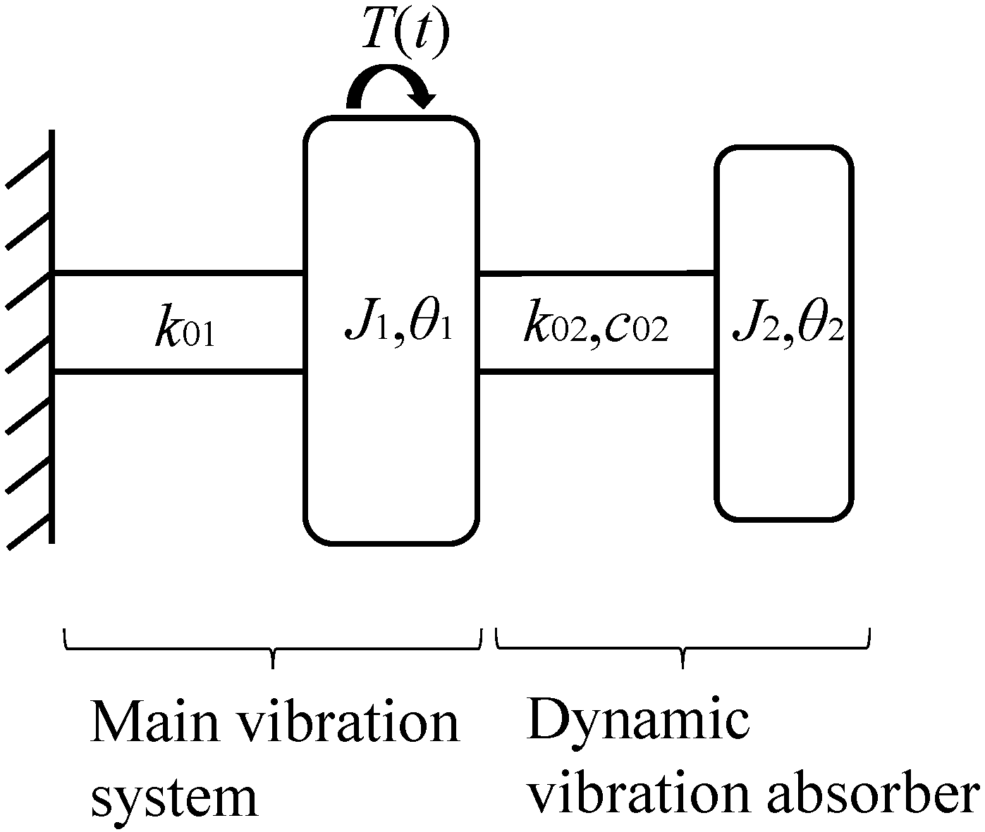 Actuators 14 00041 g001