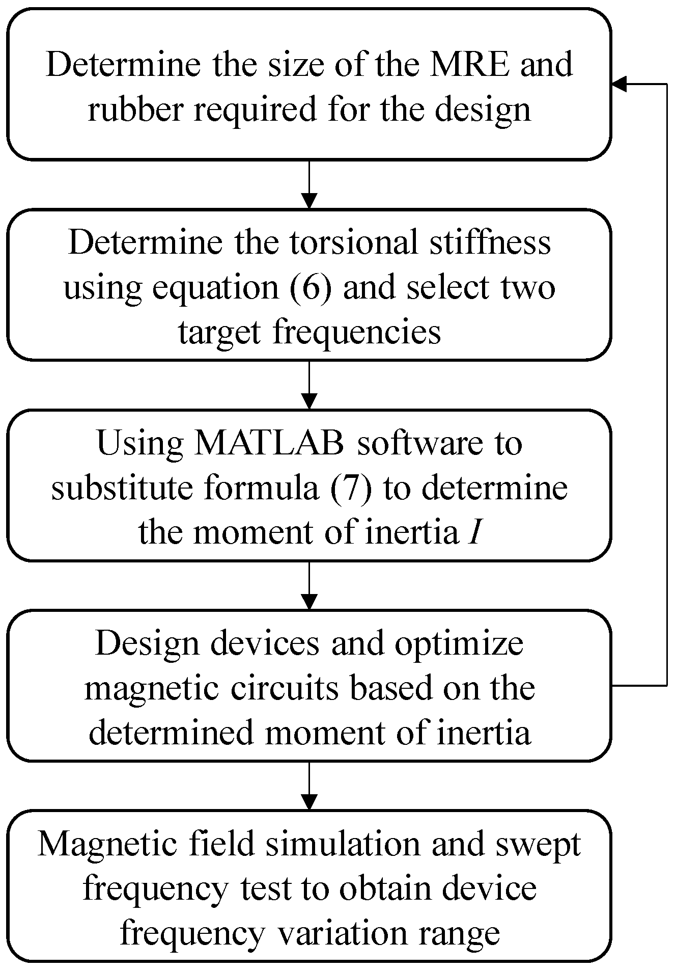 Actuators 14 00041 g007