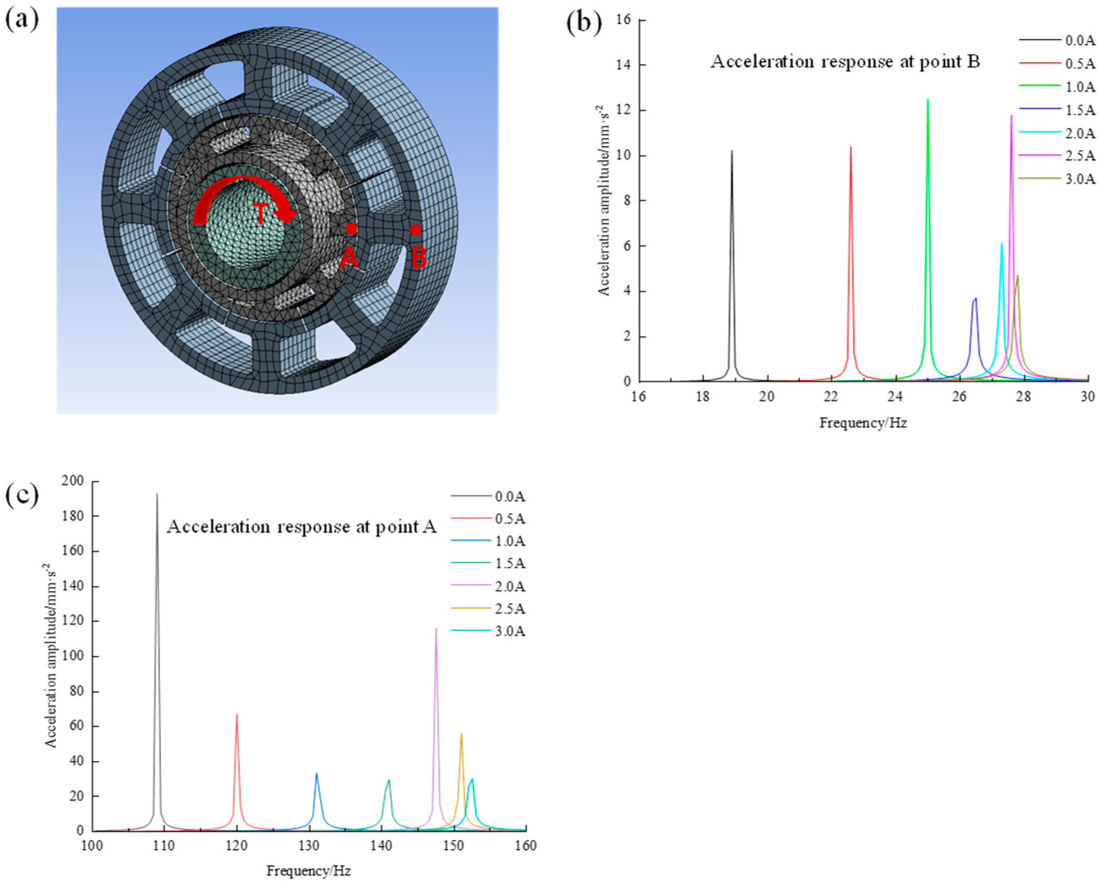 Actuators 14 00041 g009