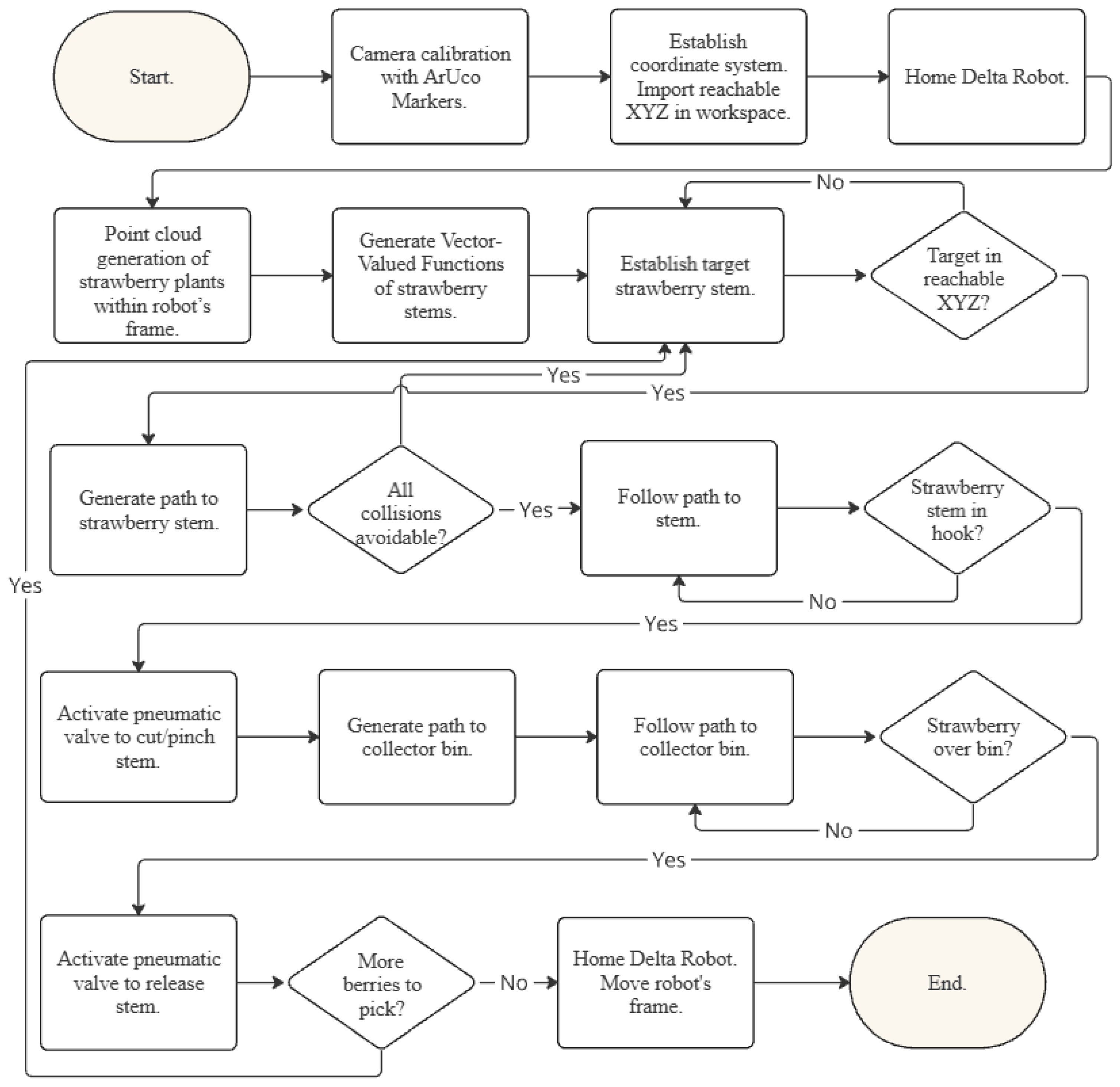 Actuators 14 00042 g004