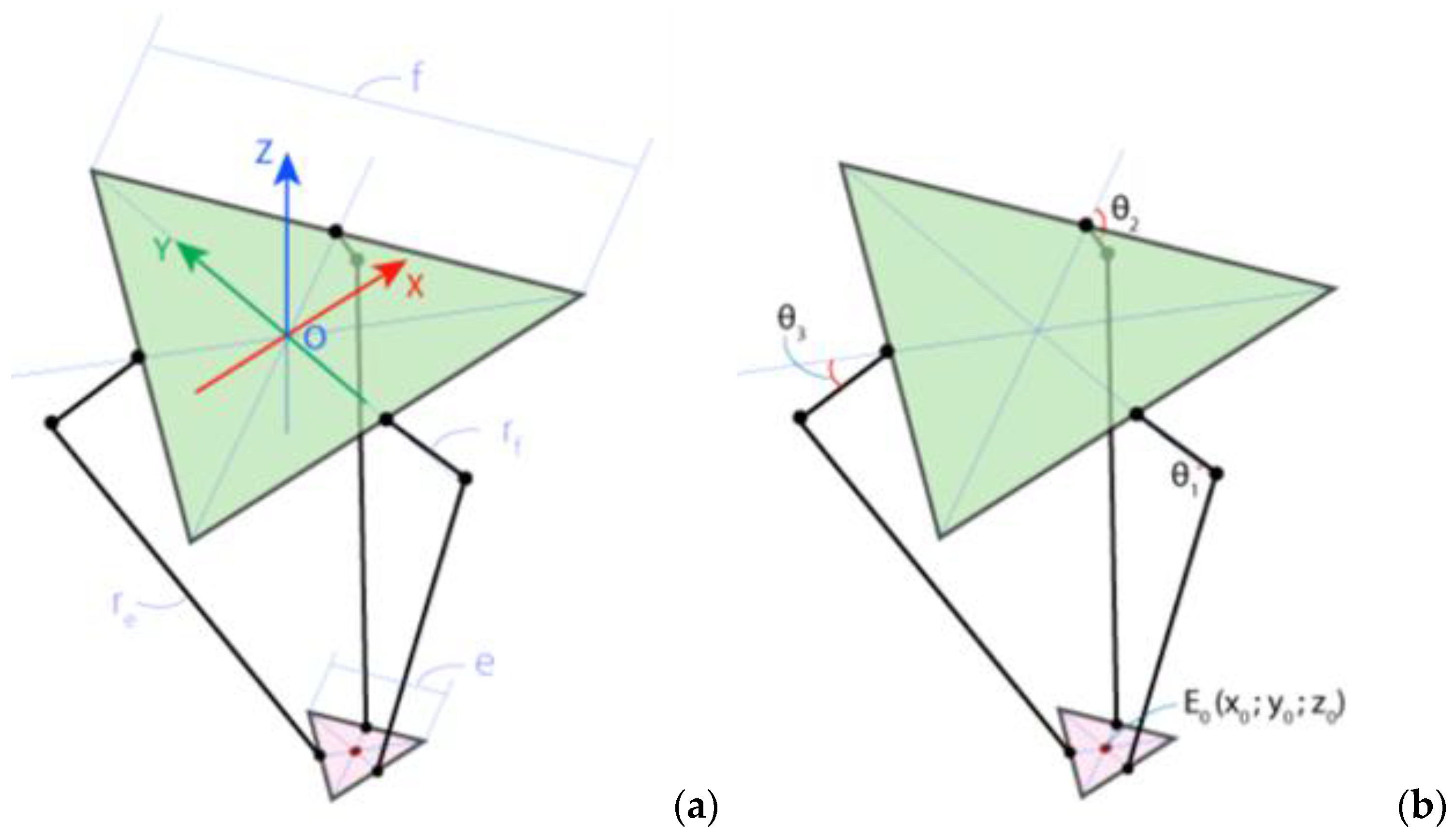 Actuators 14 00042 g006