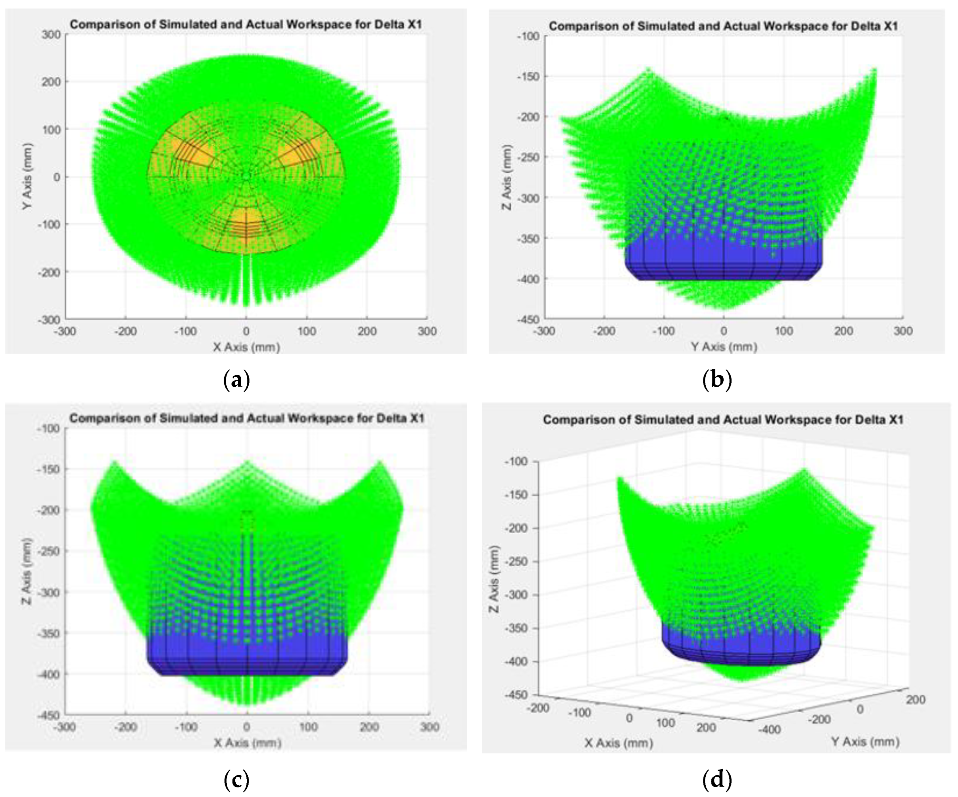 Actuators 14 00042 g007