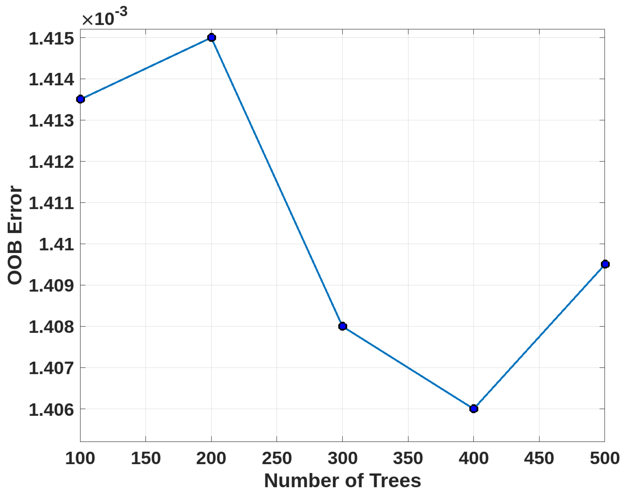 Actuators 14 00044 g007
