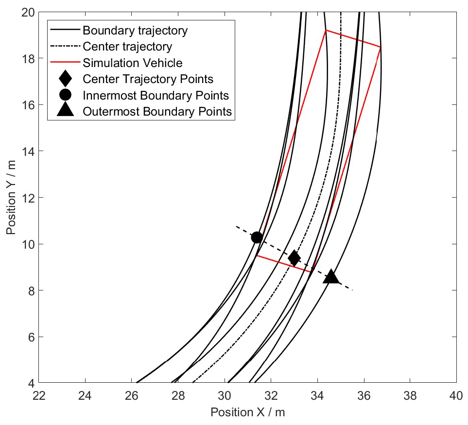 Actuators 14 00045 g001