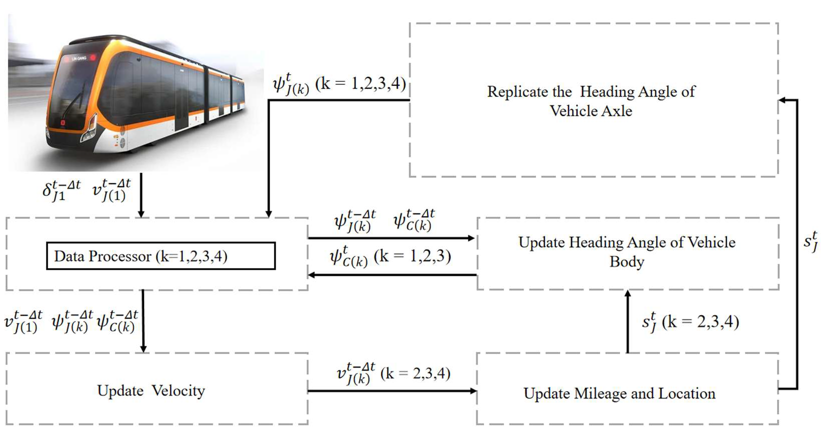 Actuators 14 00045 g002