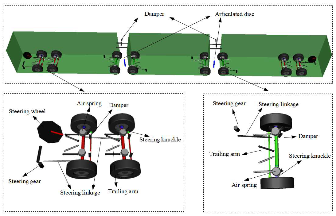 Actuators 14 00045 g003