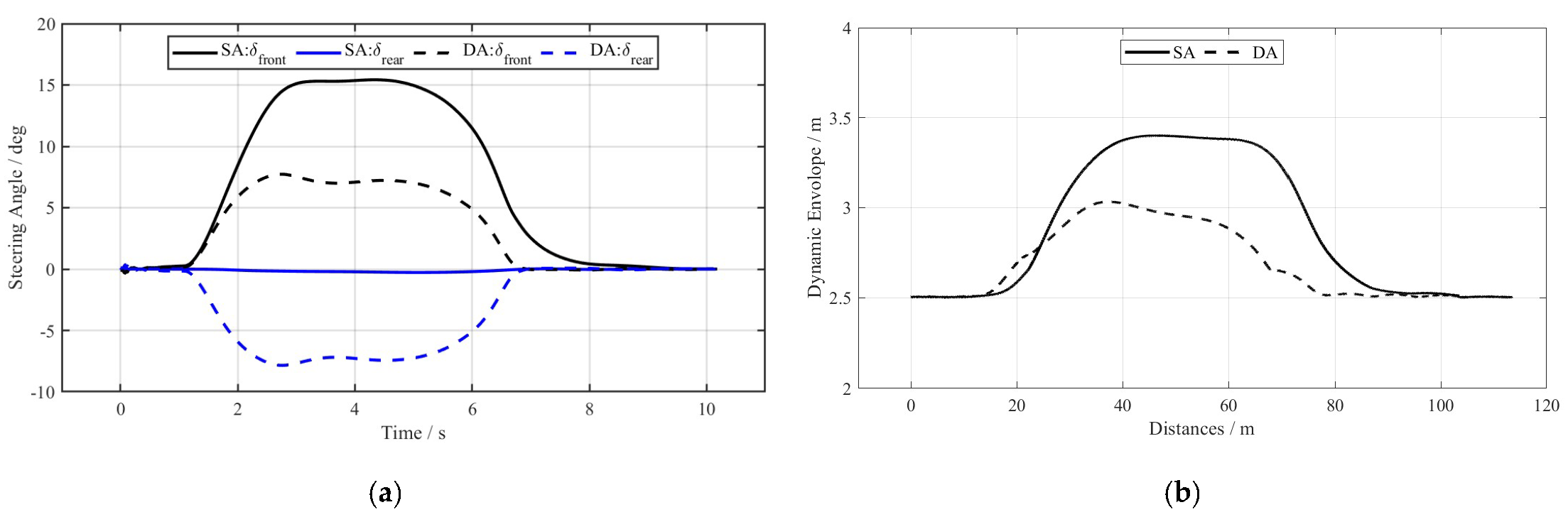 Actuators 14 00045 g004