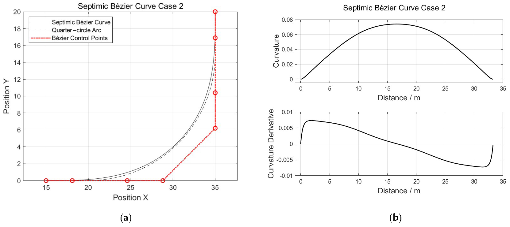 Actuators 14 00045 g007
