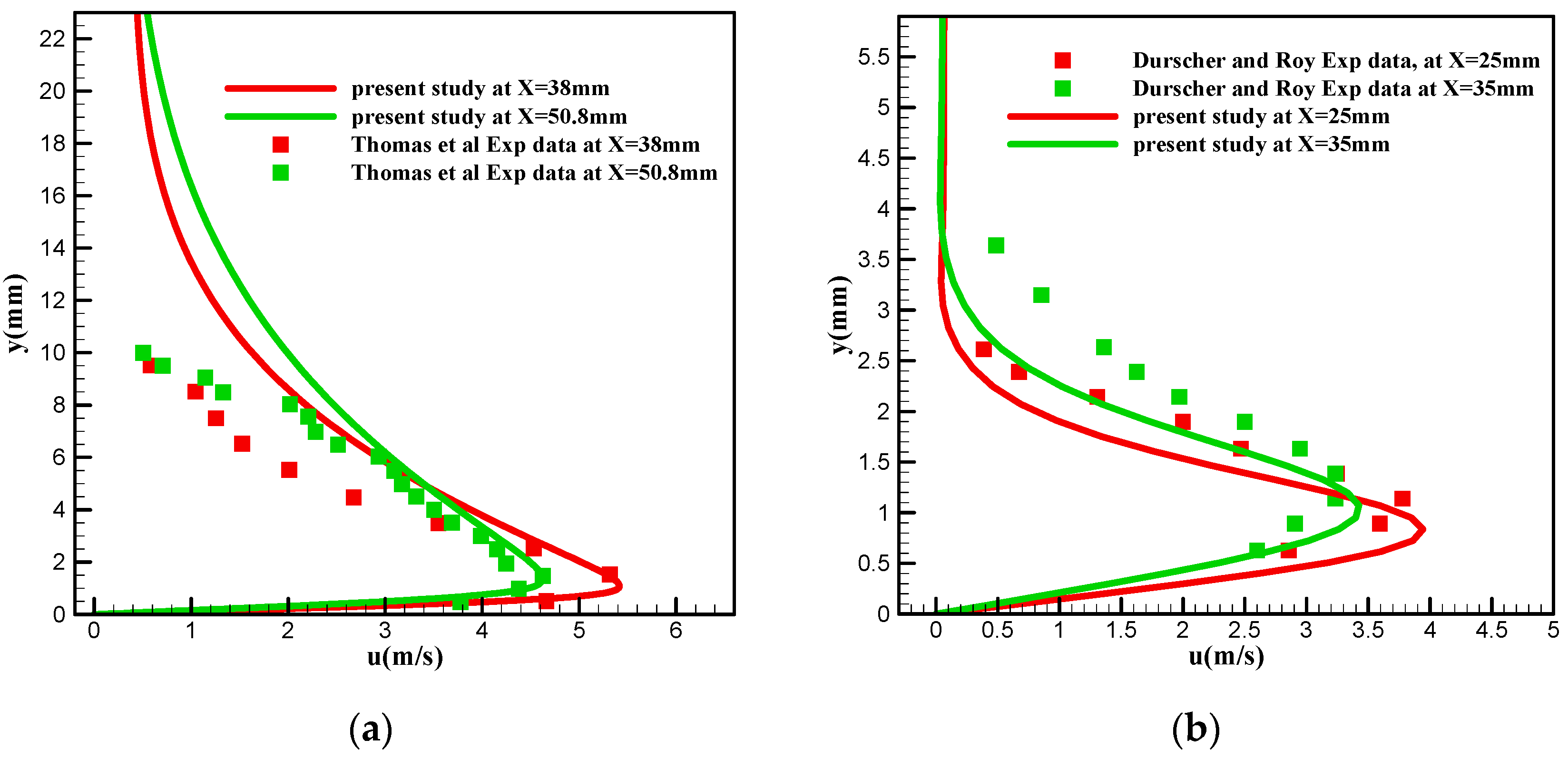 Actuators 14 00047 g003