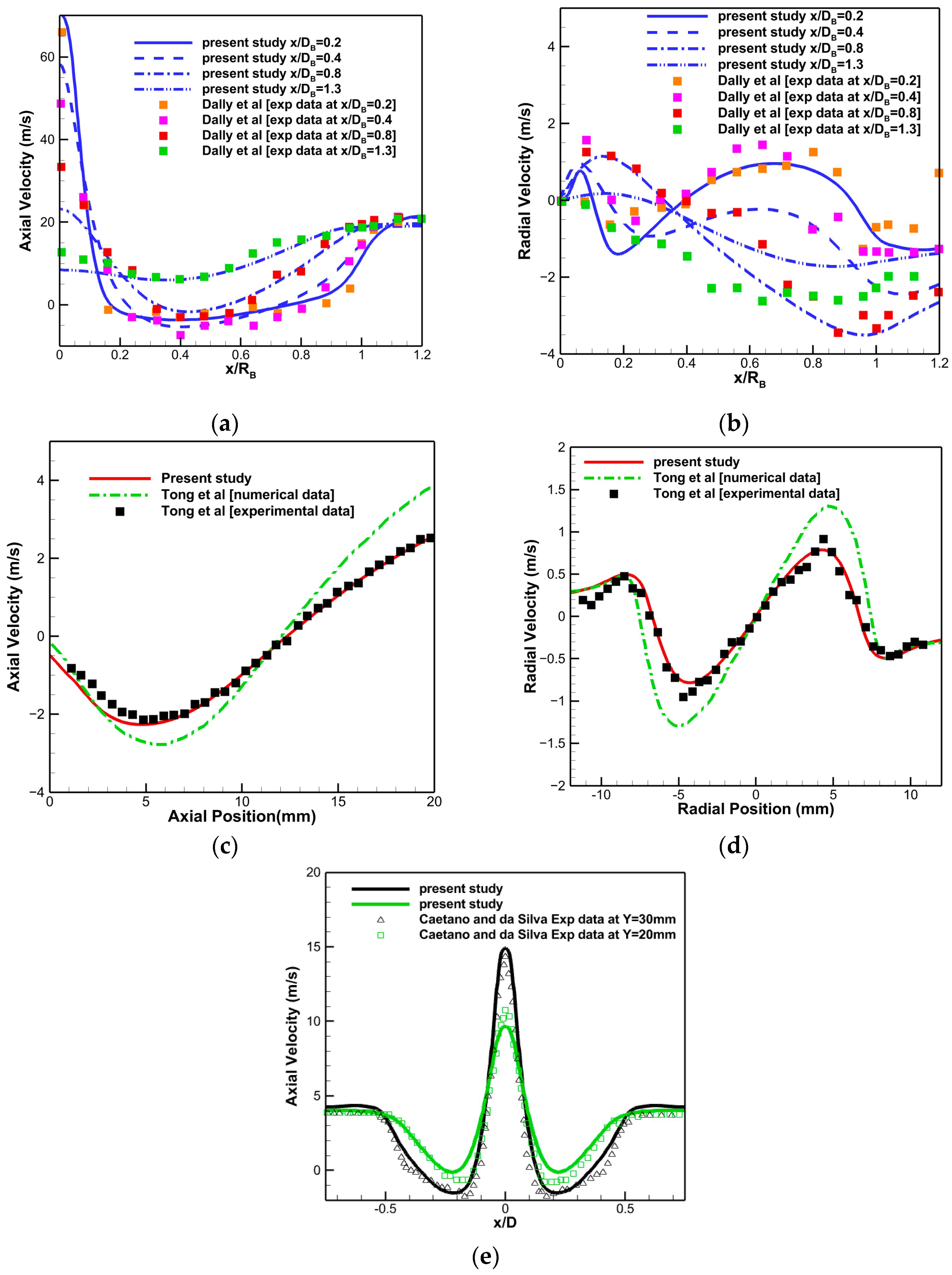 Actuators 14 00047 g004