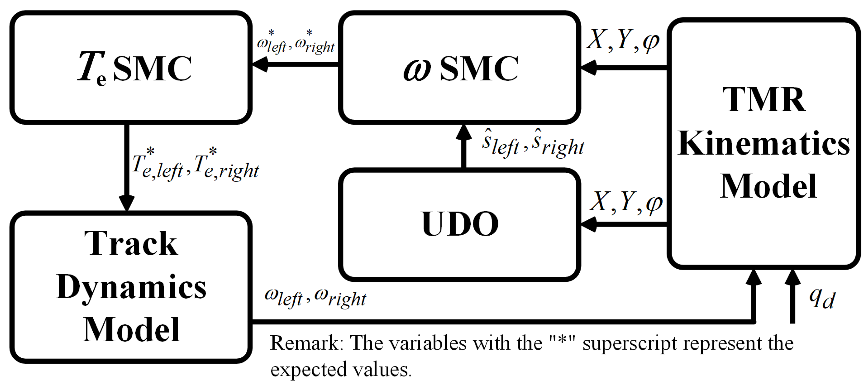 Actuators 14 00051 g003