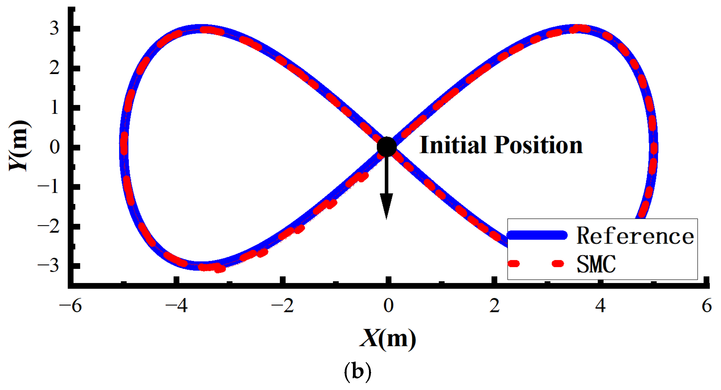 Actuators 14 00051 g004b