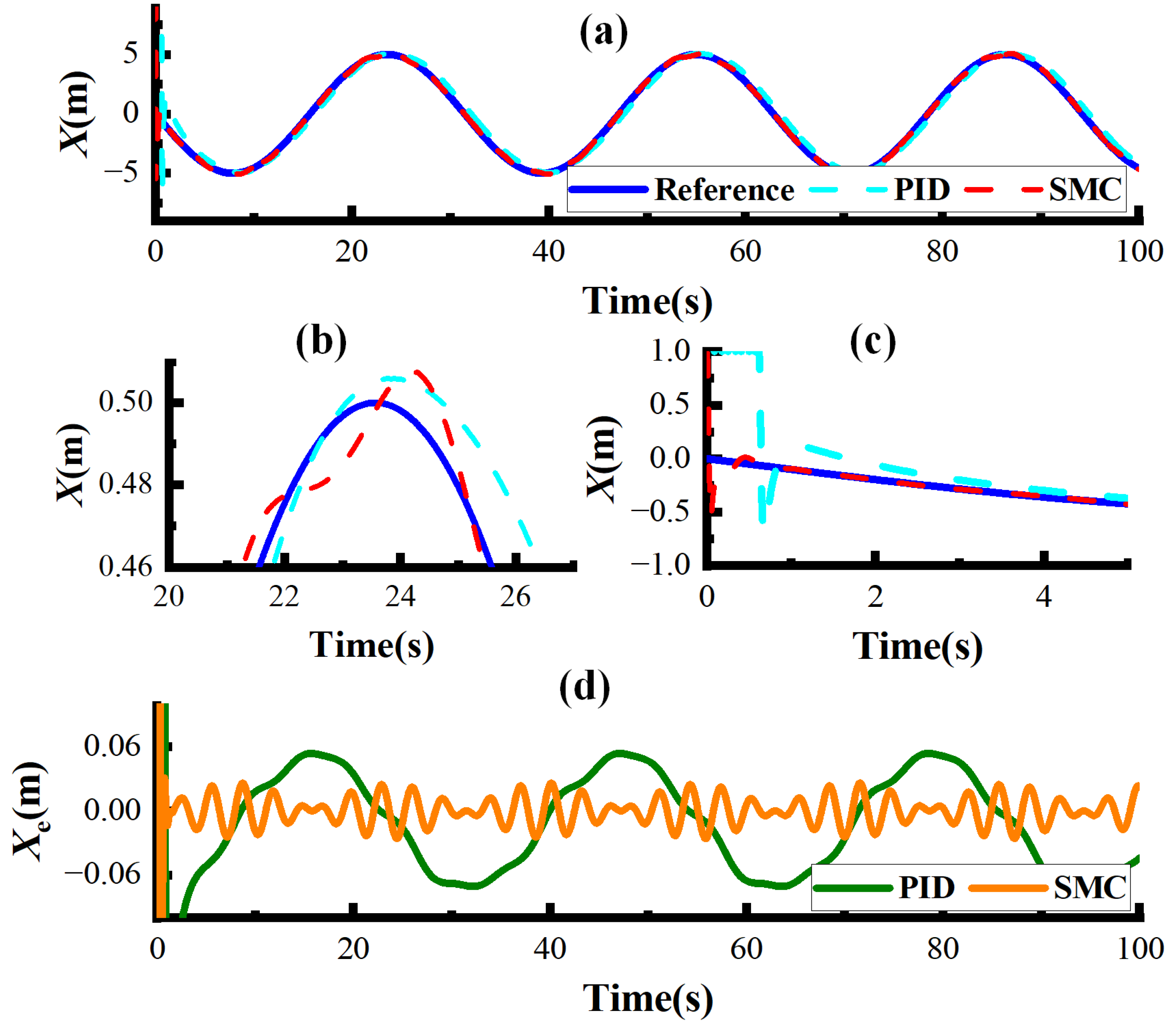 Actuators 14 00051 g006
