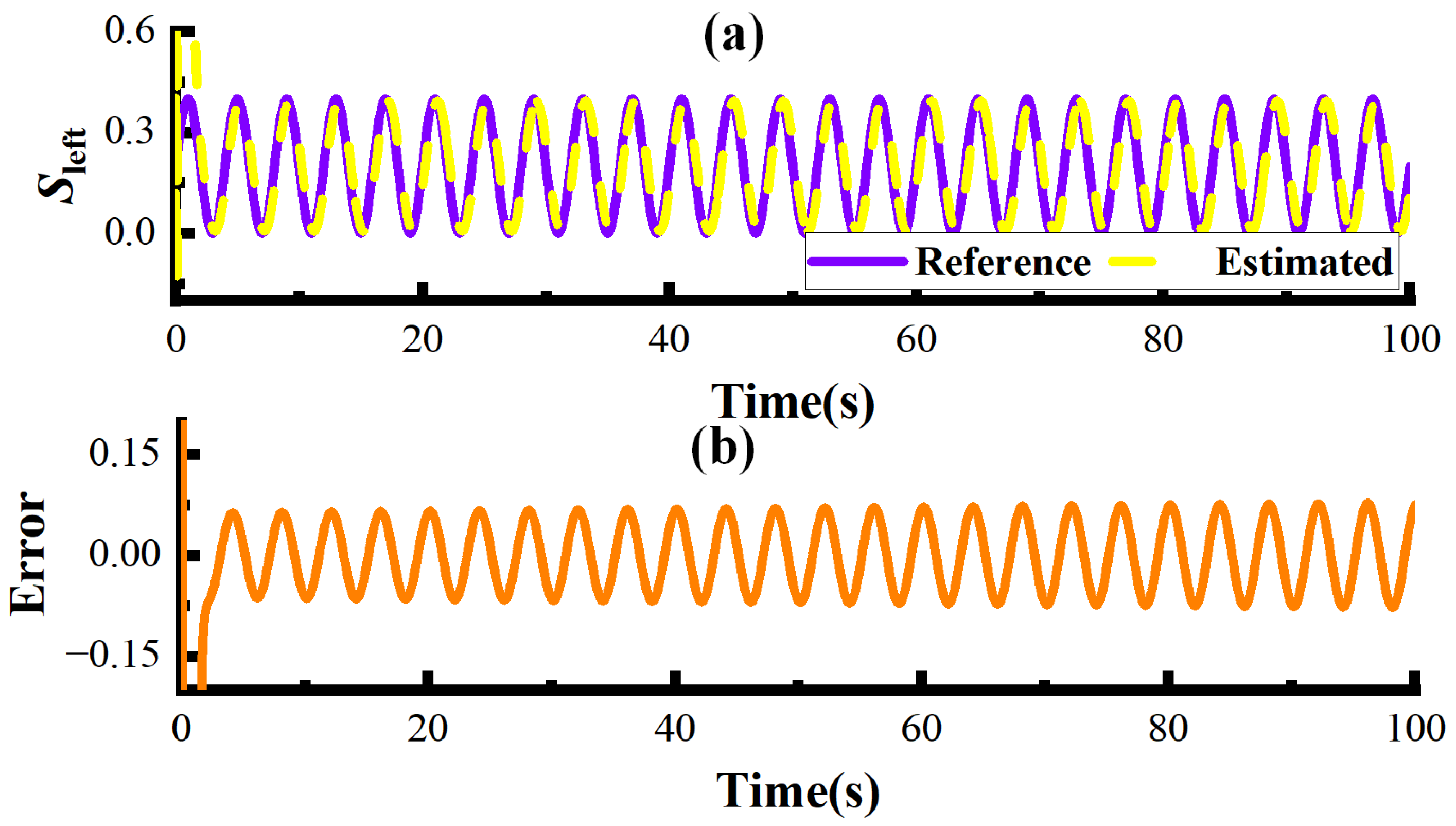 Actuators 14 00051 g007