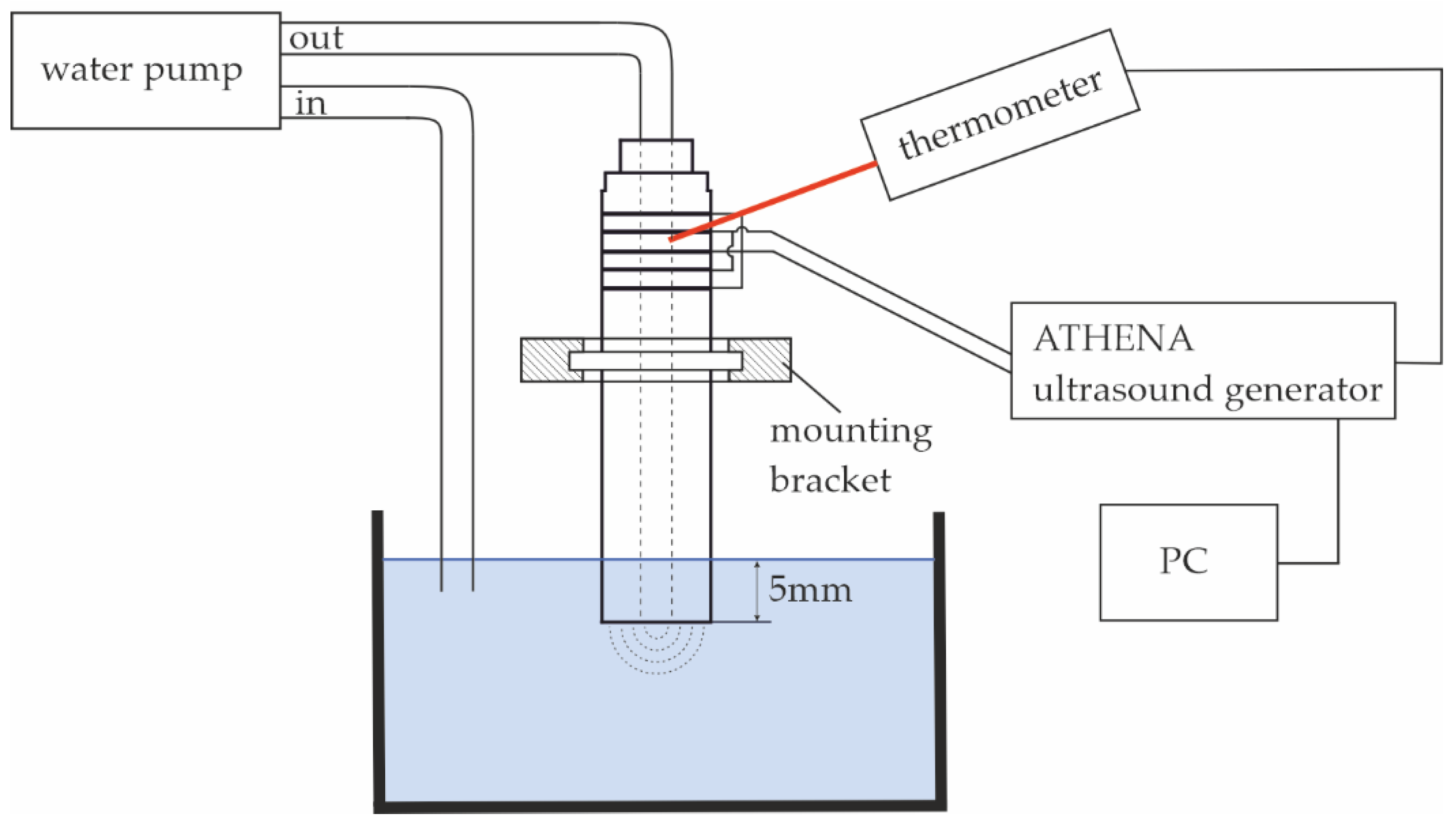 Actuators 14 00055 g002
