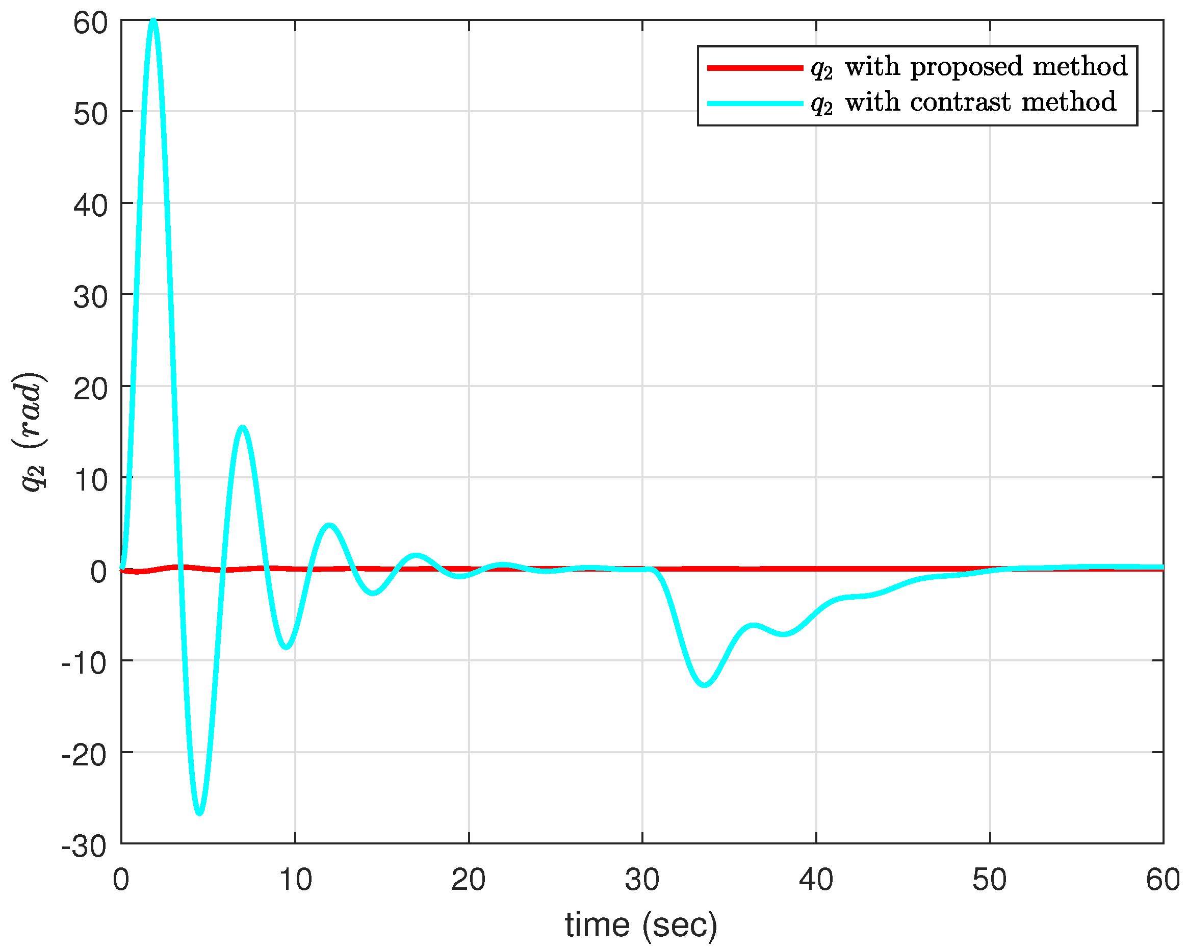 Actuators 14 00056 g003