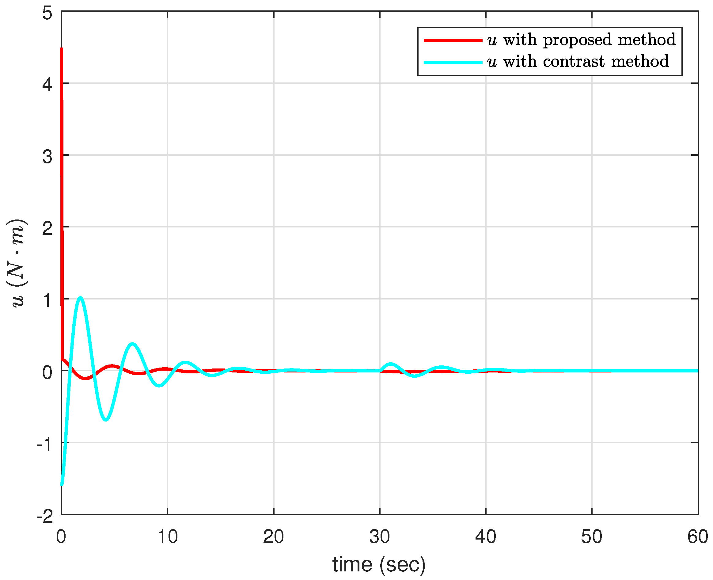 Actuators 14 00056 g005
