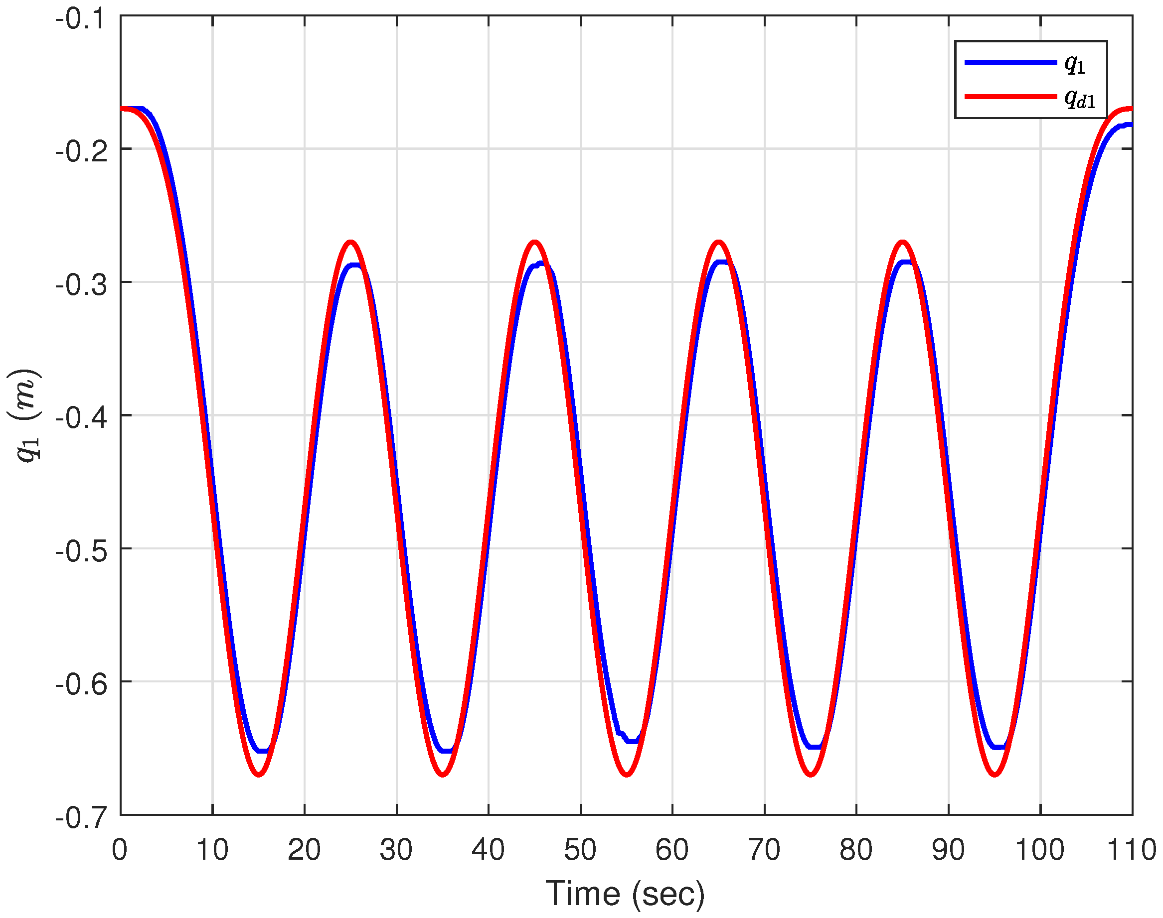 Actuators 14 00056 g007