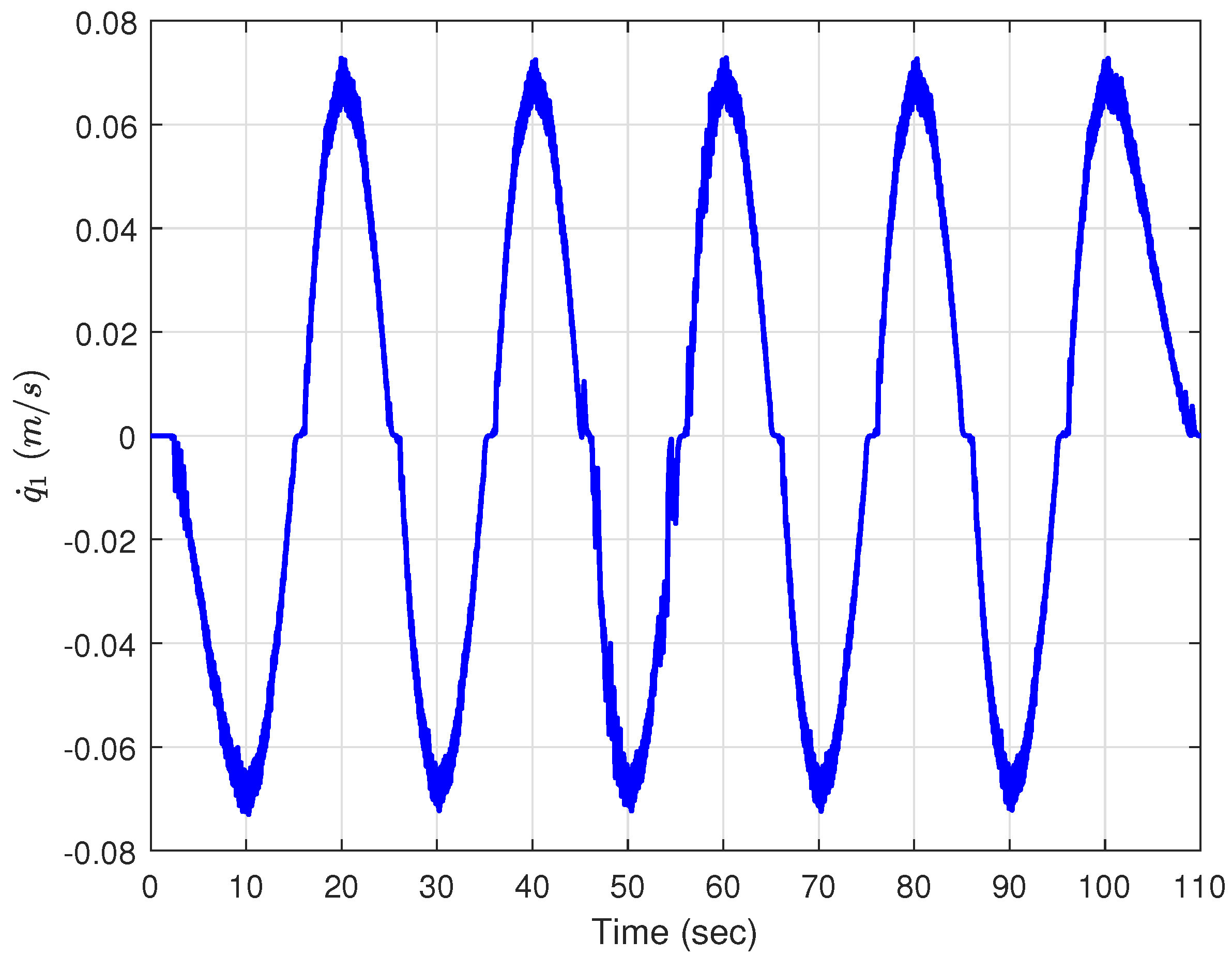 Actuators 14 00056 g009