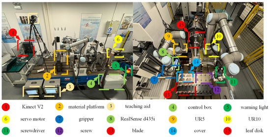 2d Rrt Robotics A SAC-Bi-RRT Two-Layer Real-Time Motion Planning Approach for Robot ...
