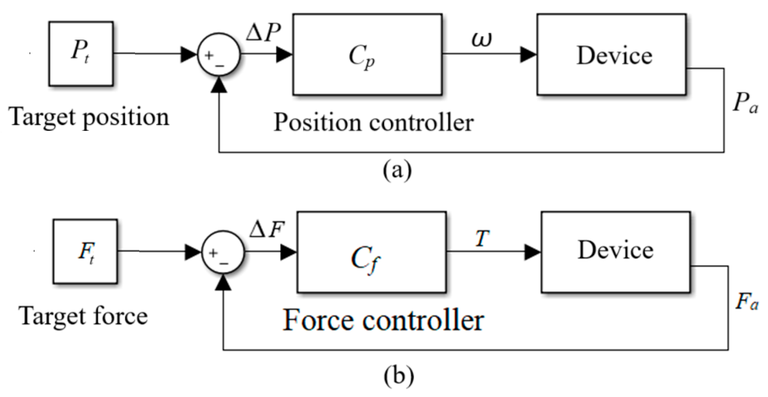 Actuators 14 00060 g003