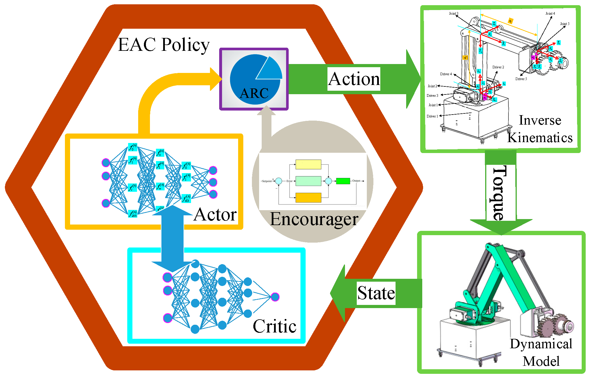 Actuators 14 00066 g002