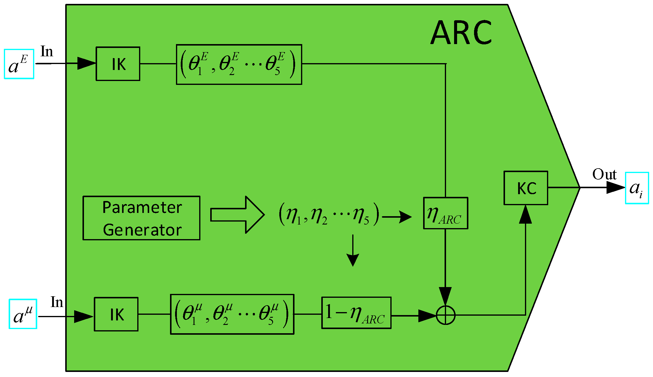 Actuators 14 00066 g006