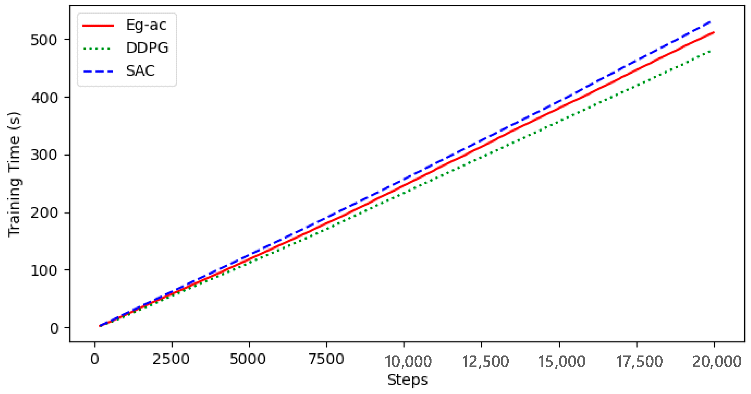 Actuators 14 00066 g009
