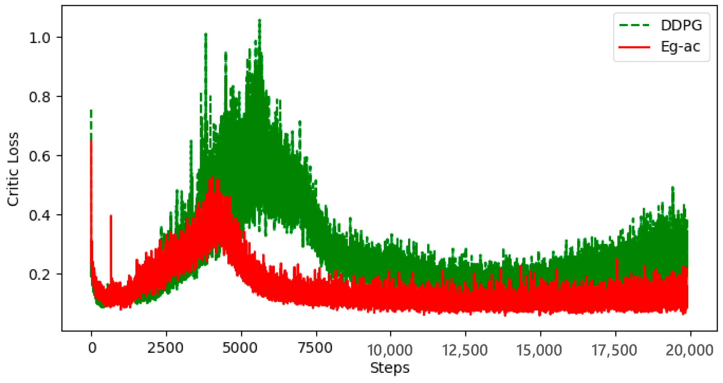 Actuators 14 00066 g011