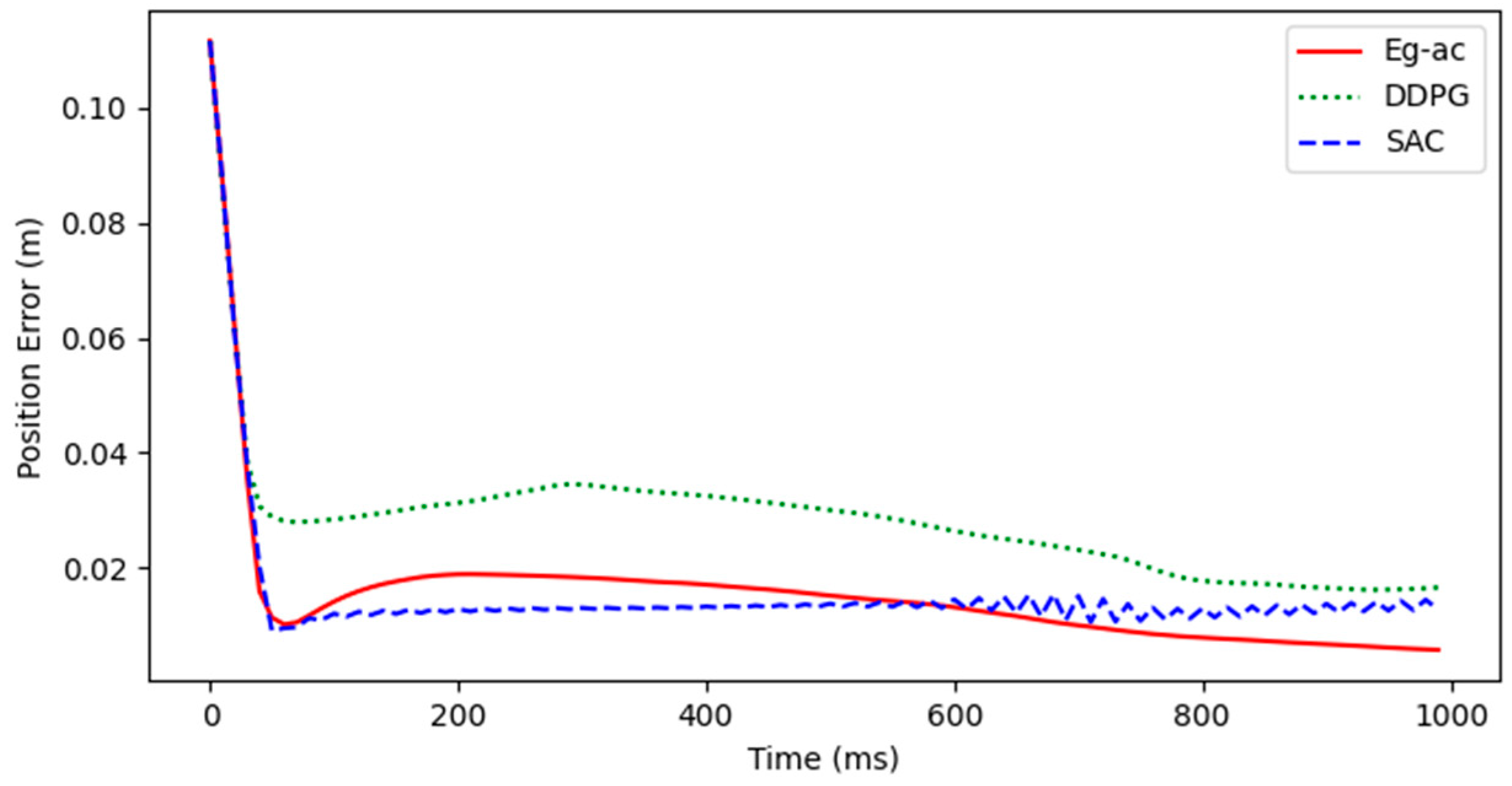 Actuators 14 00066 g013