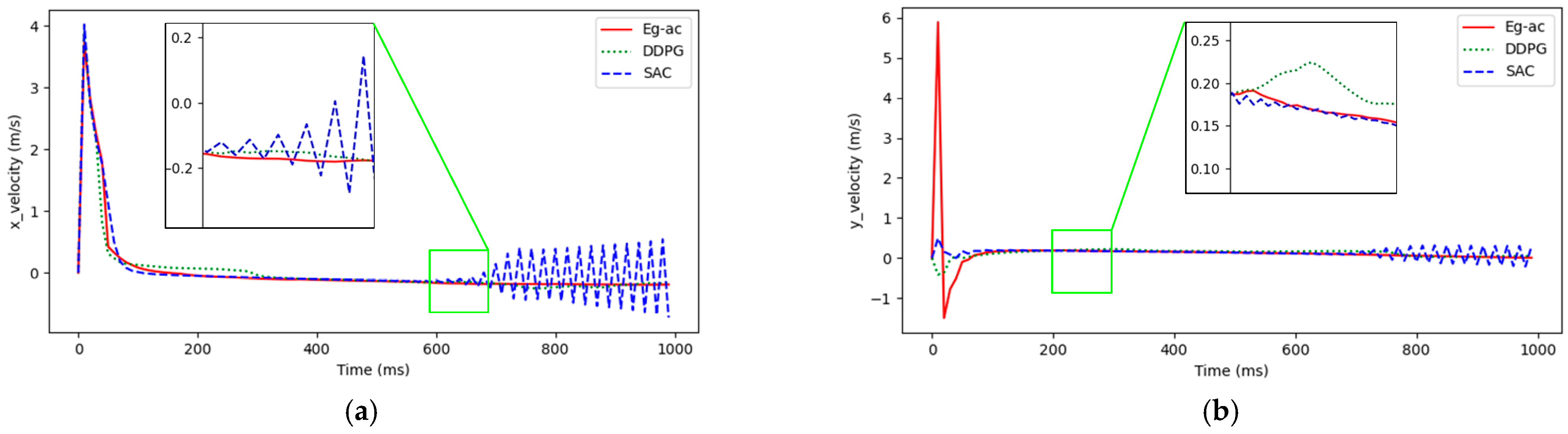 Actuators 14 00066 g015a
