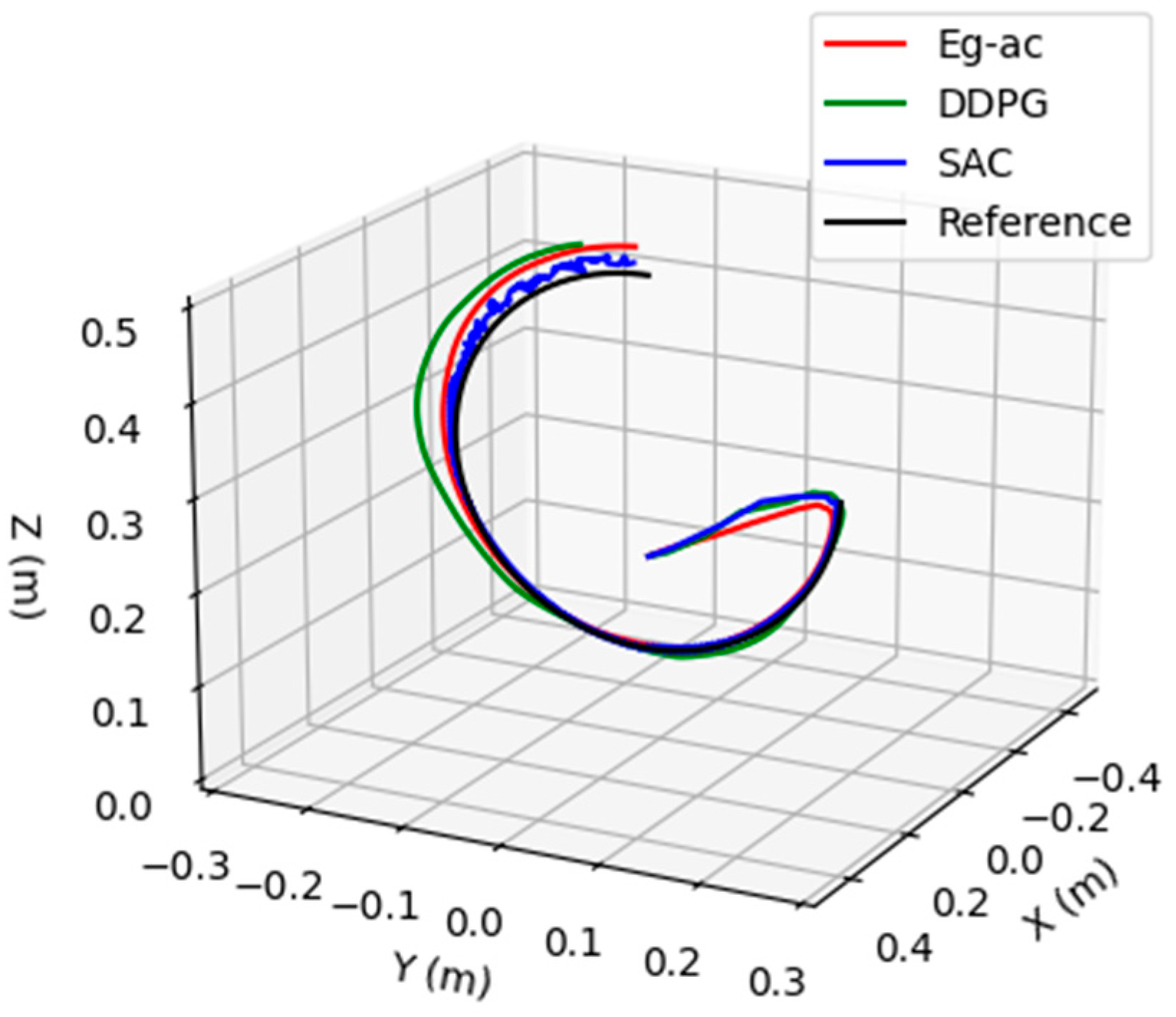 Actuators 14 00066 g016