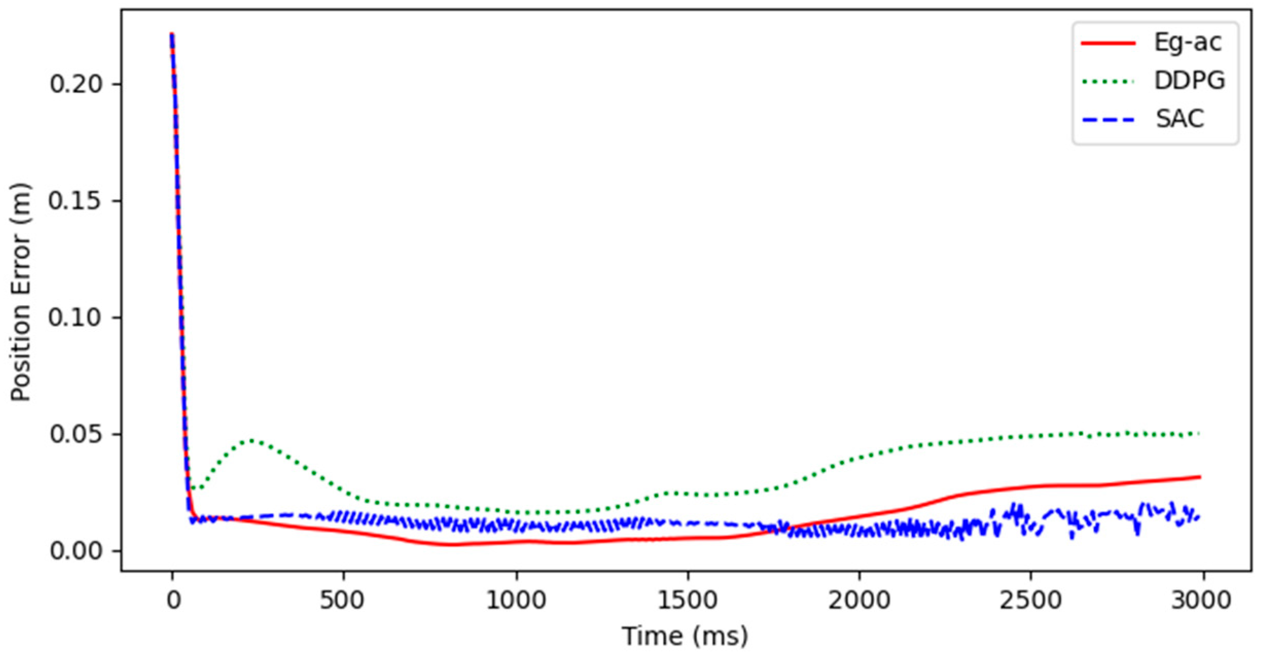 Actuators 14 00066 g017