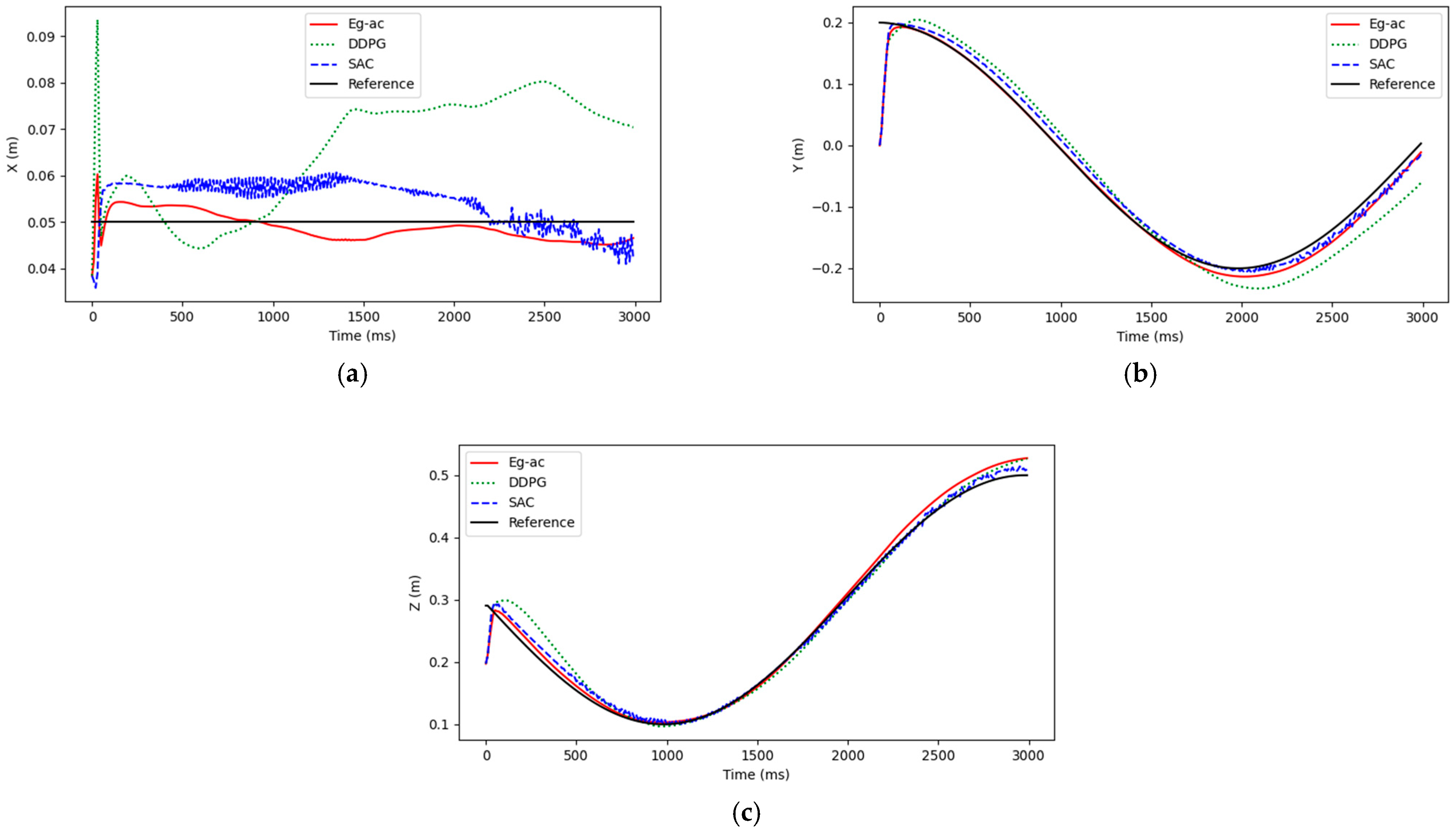 Actuators 14 00066 g018