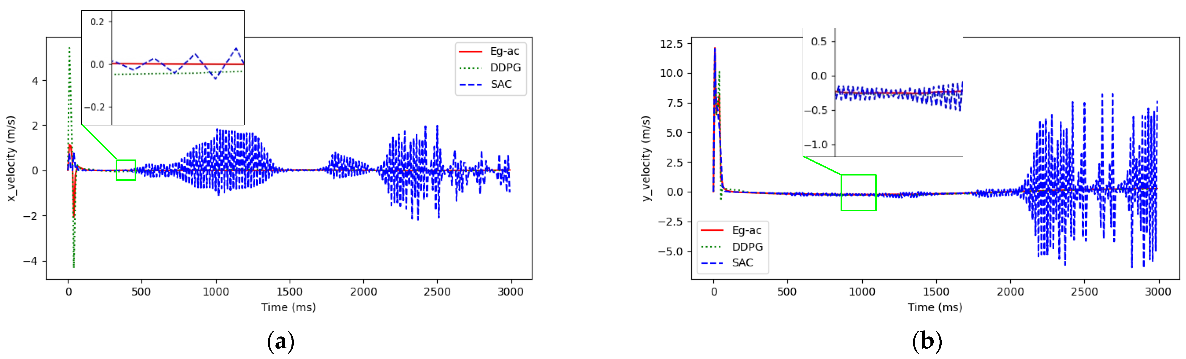 Actuators 14 00066 g019a