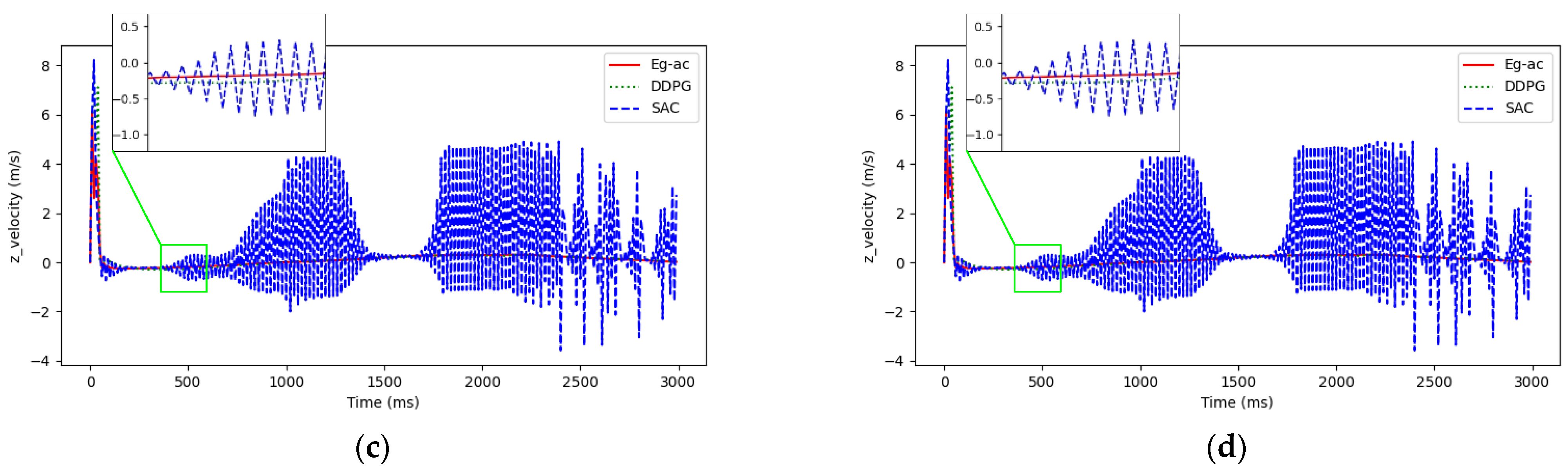 Actuators 14 00066 g019b