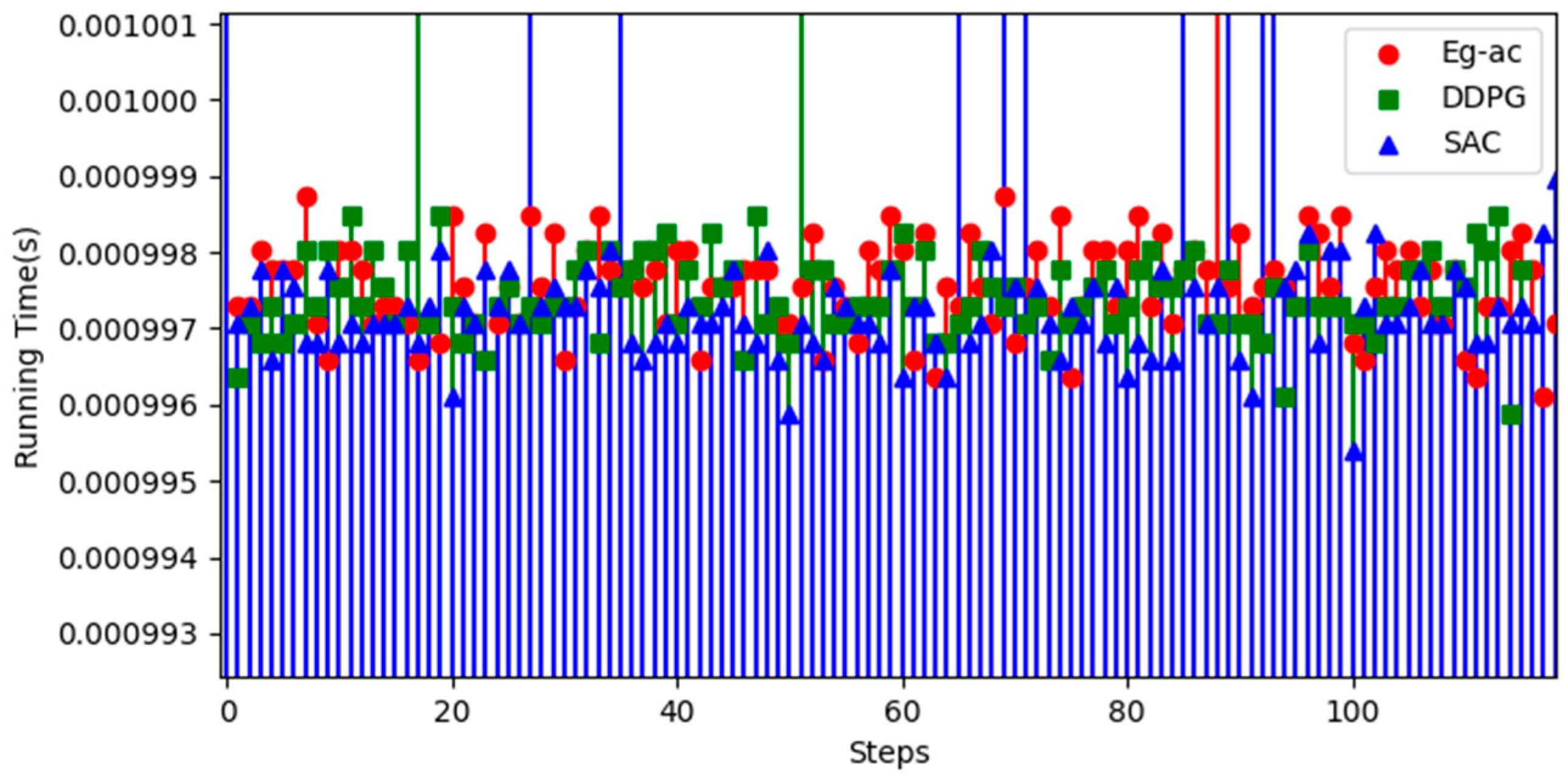 Actuators 14 00066 g020