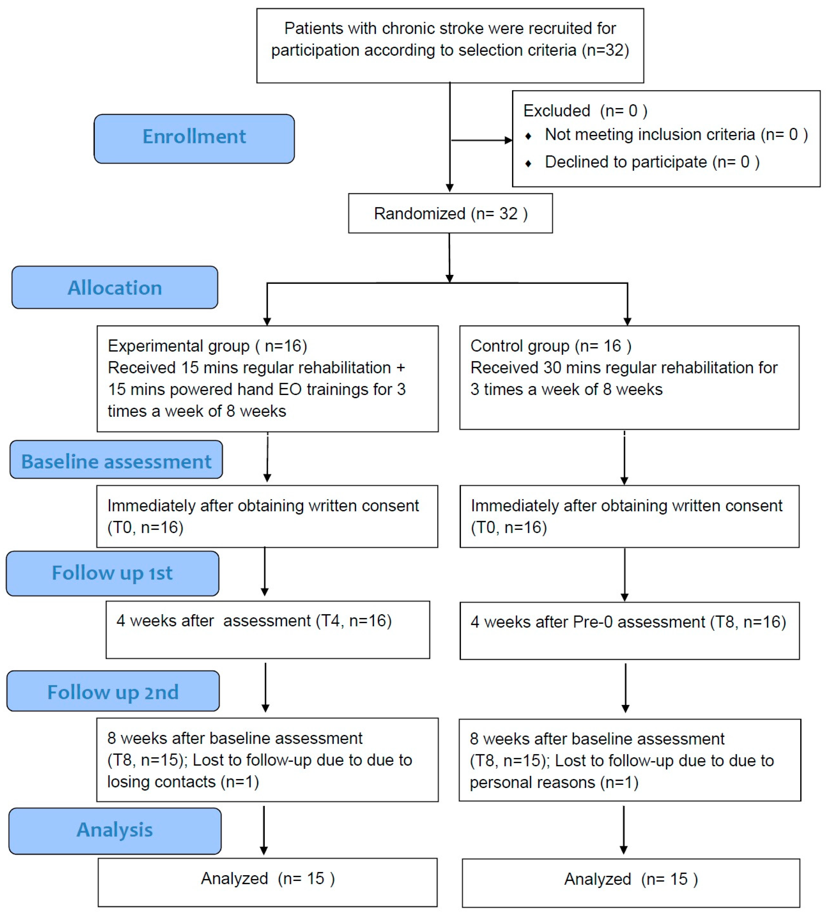 Actuators 14 00067 g001