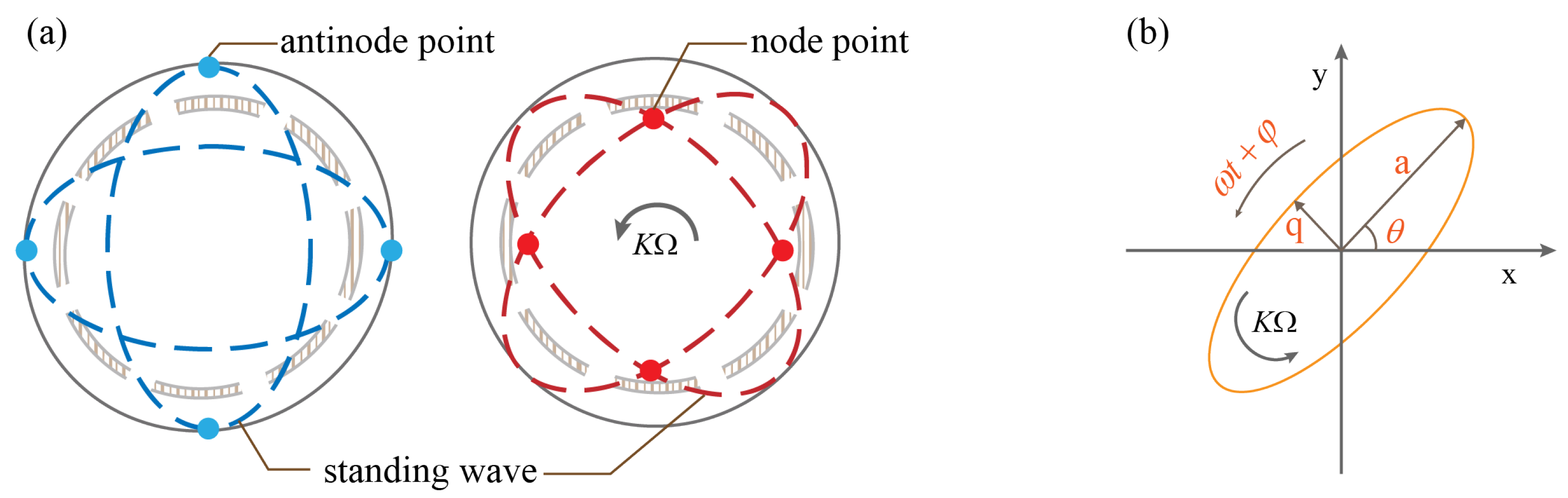 Actuators 14 00068 g002