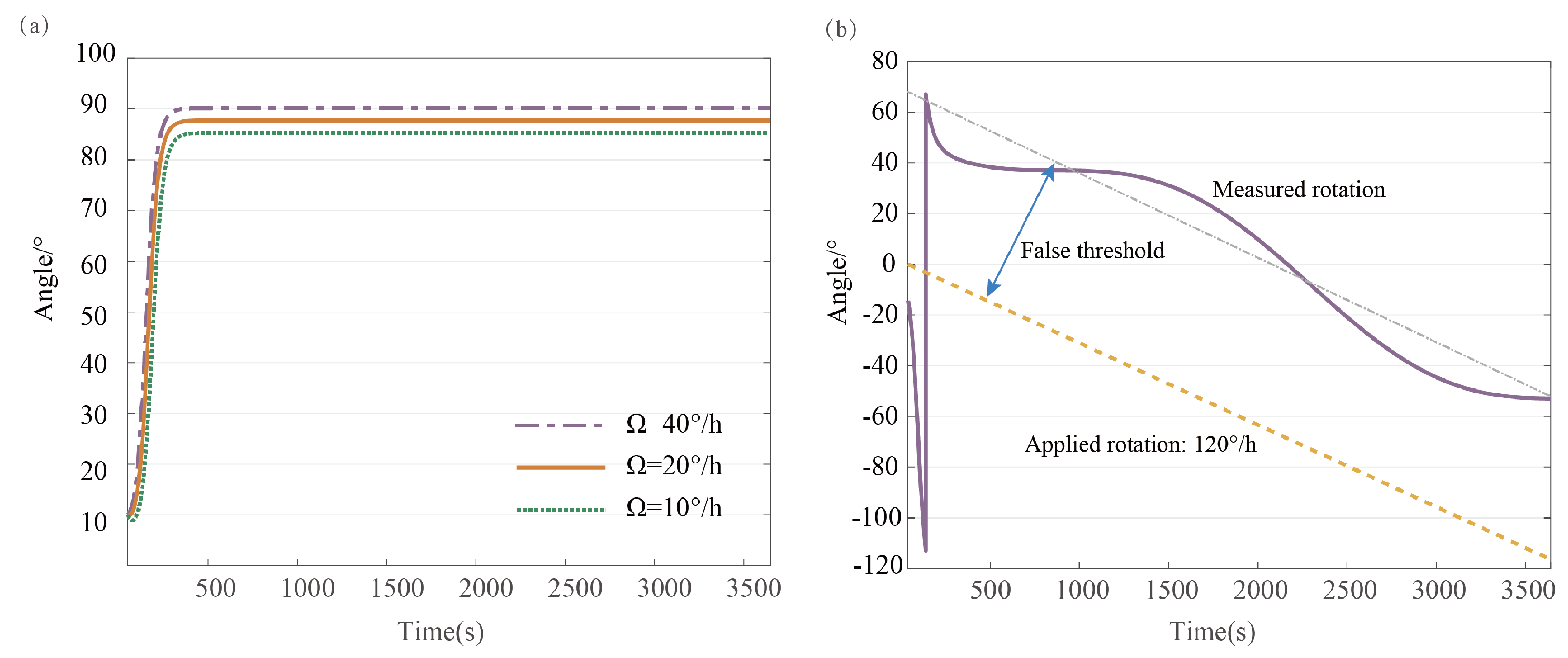 Actuators 14 00068 g003