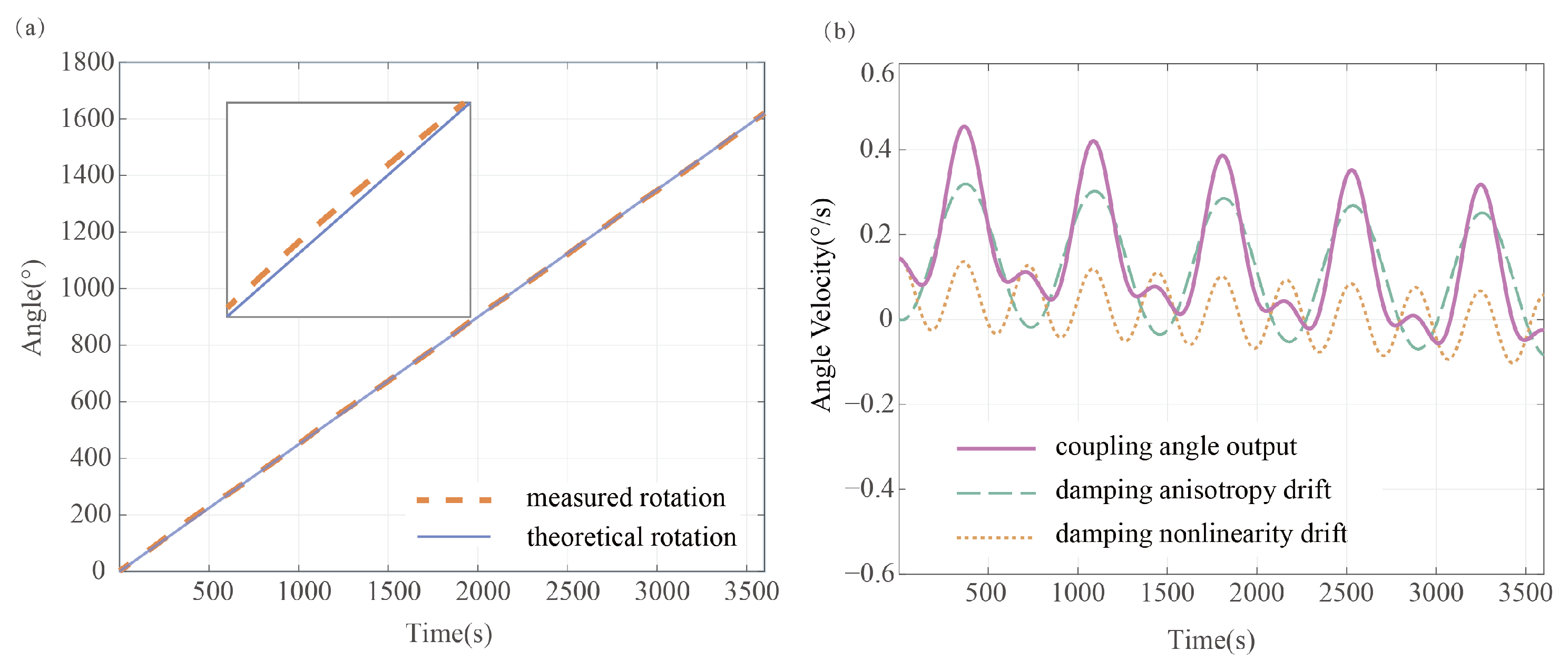 Actuators 14 00068 g004