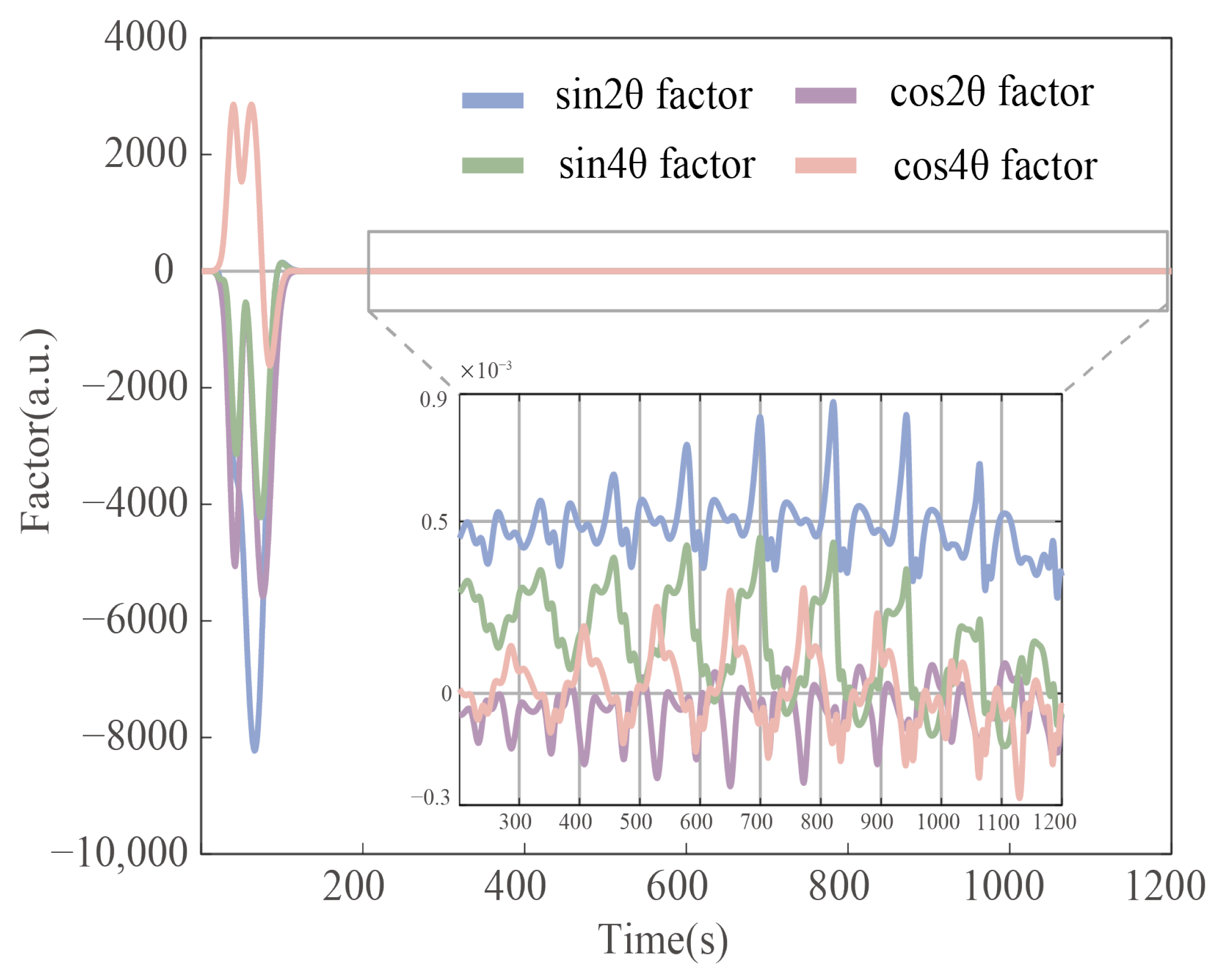 Actuators 14 00068 g007