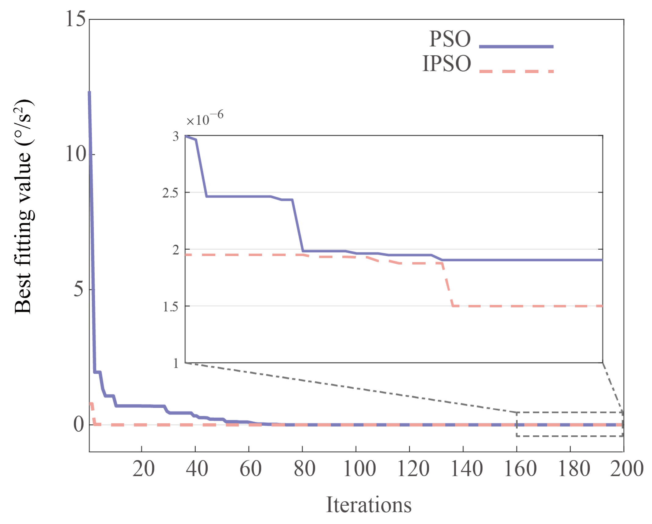 Actuators 14 00068 g008