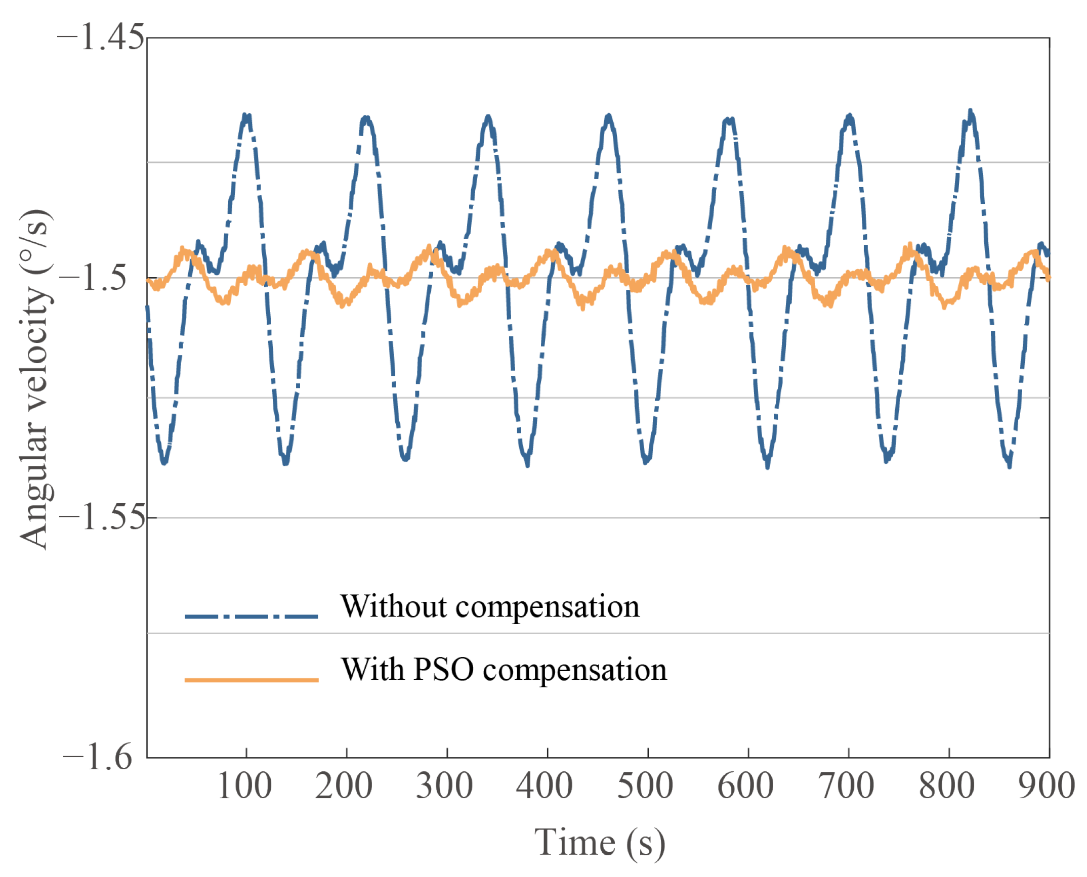 Actuators 14 00068 g010