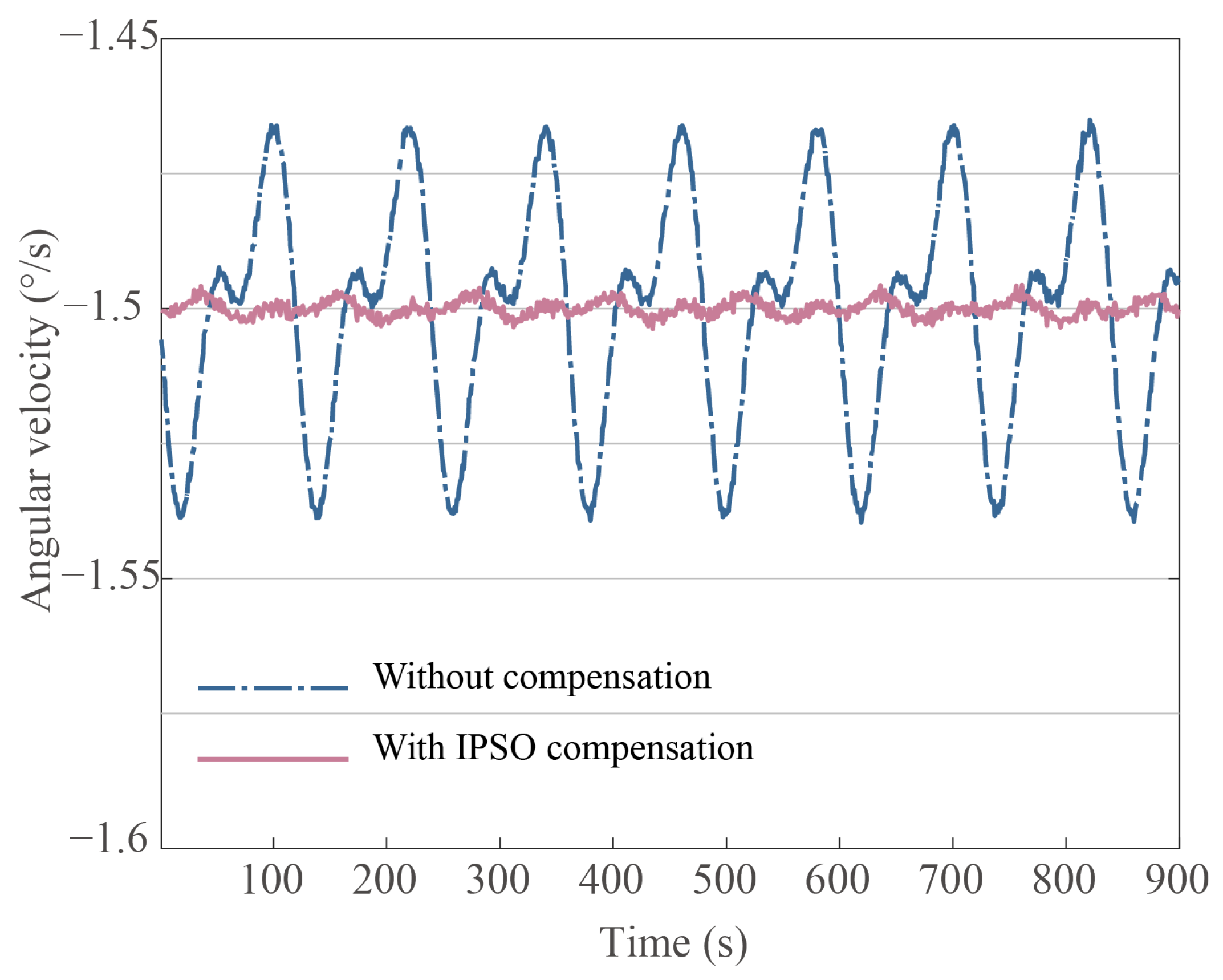 Actuators 14 00068 g011