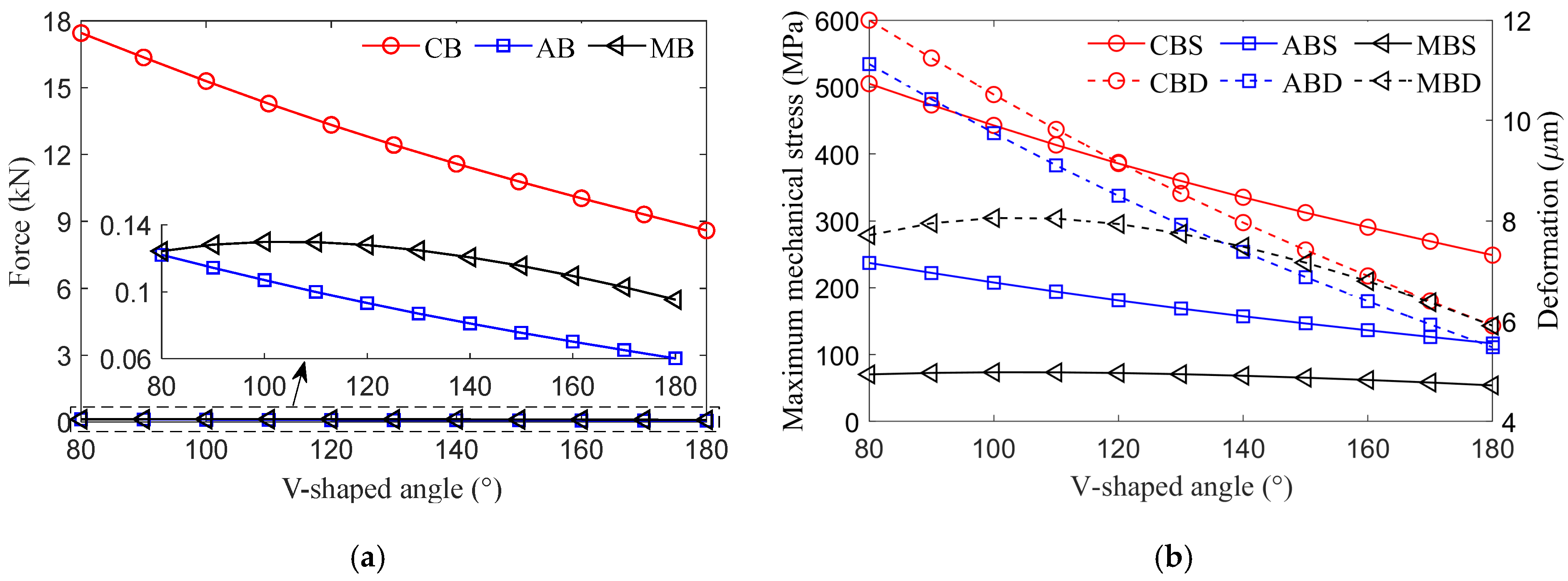 Actuators 14 00069 g004