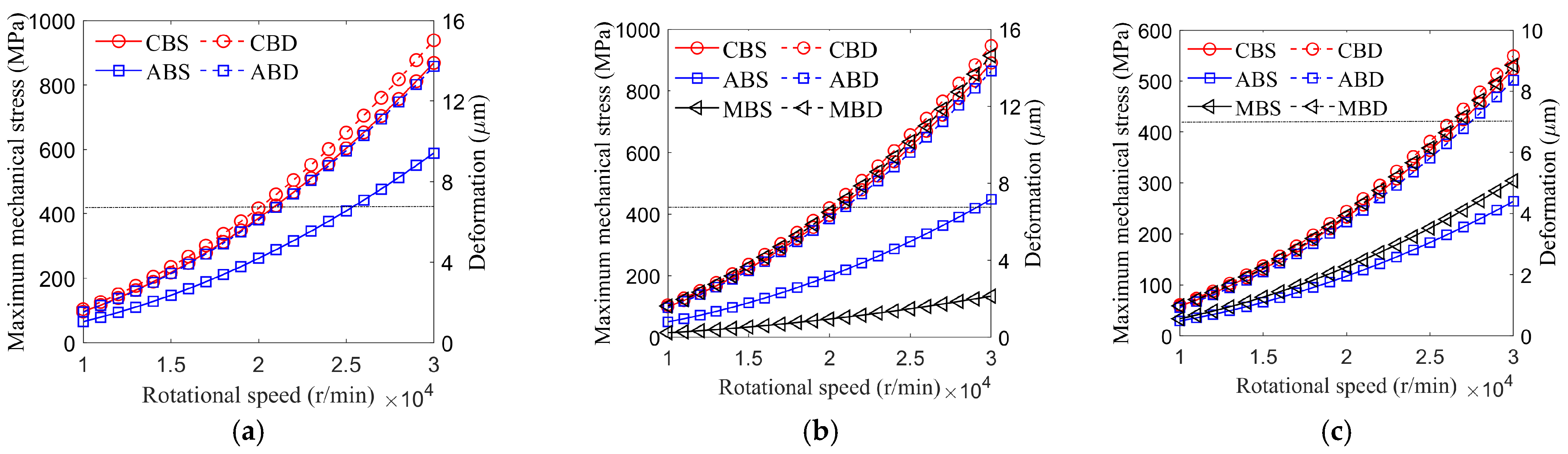Actuators 14 00069 g015