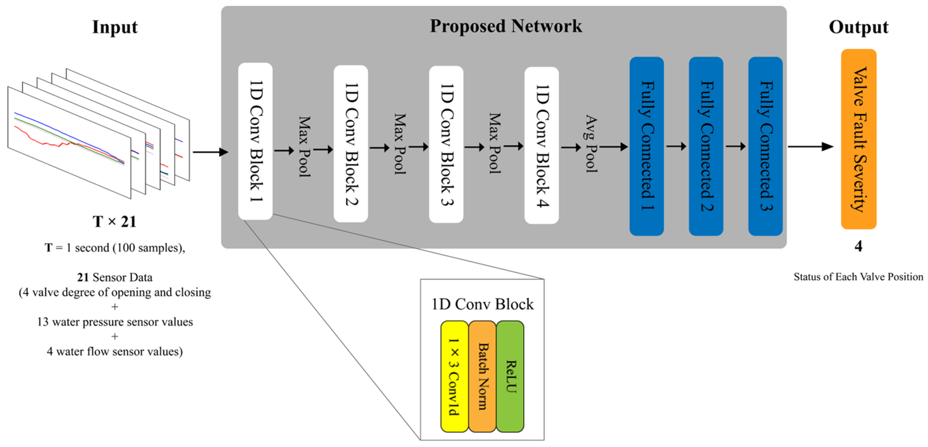 Actuators 14 00070 g006