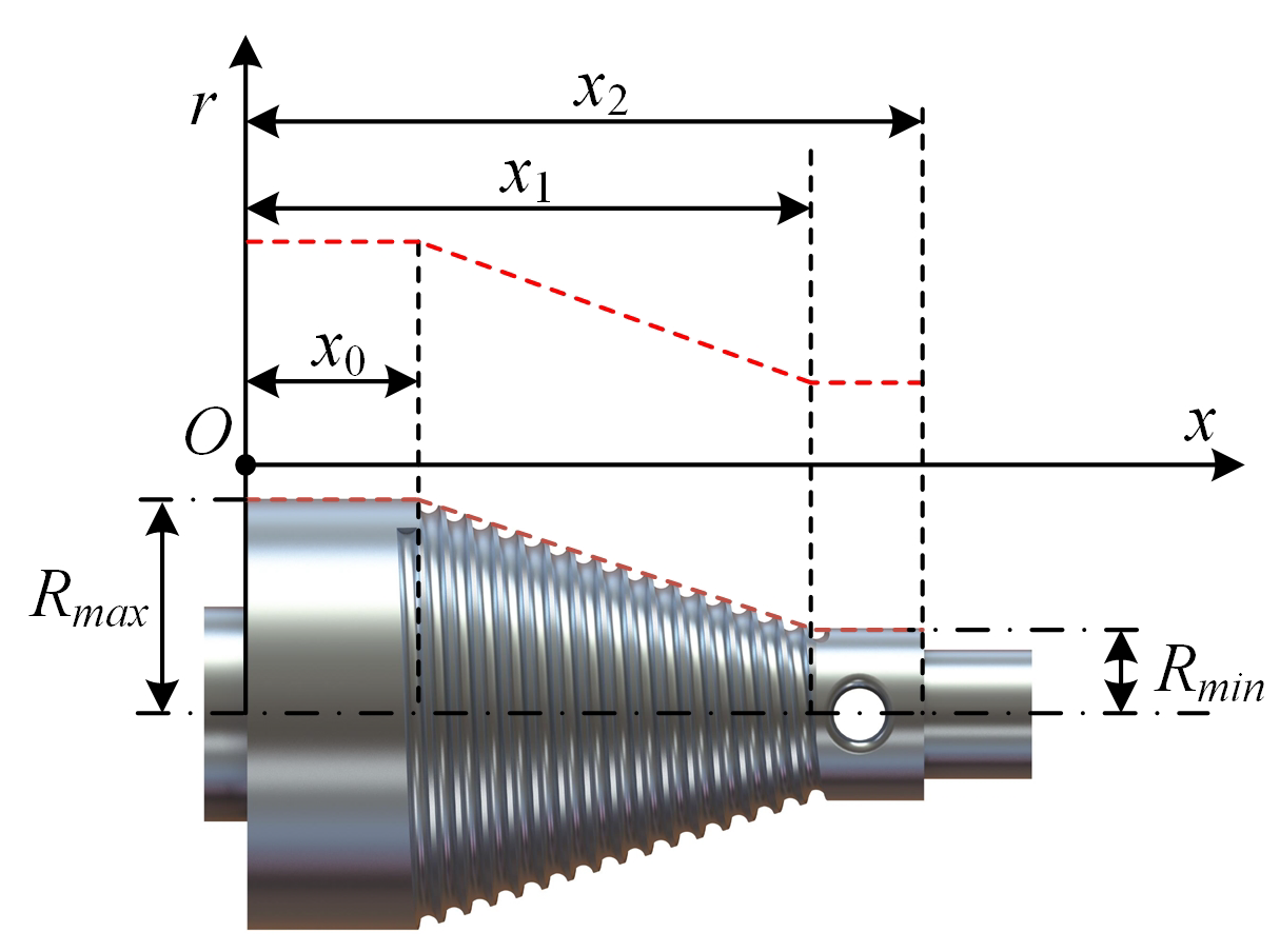 Actuators 14 00071 g006