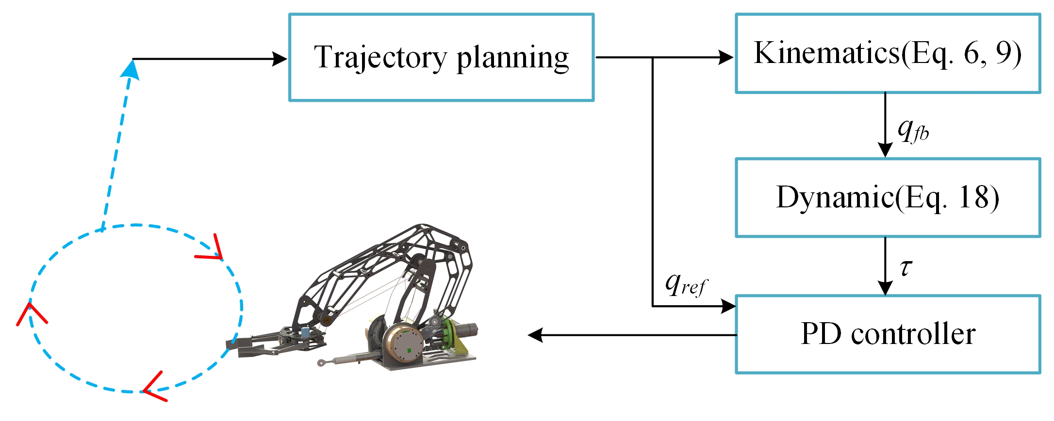 Actuators 14 00071 g008